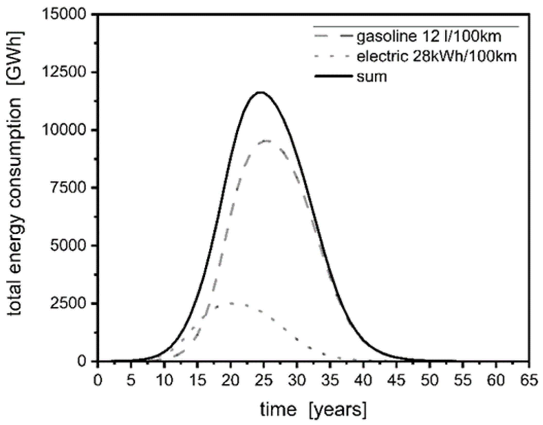 Fuels 02 00028 g005 550
