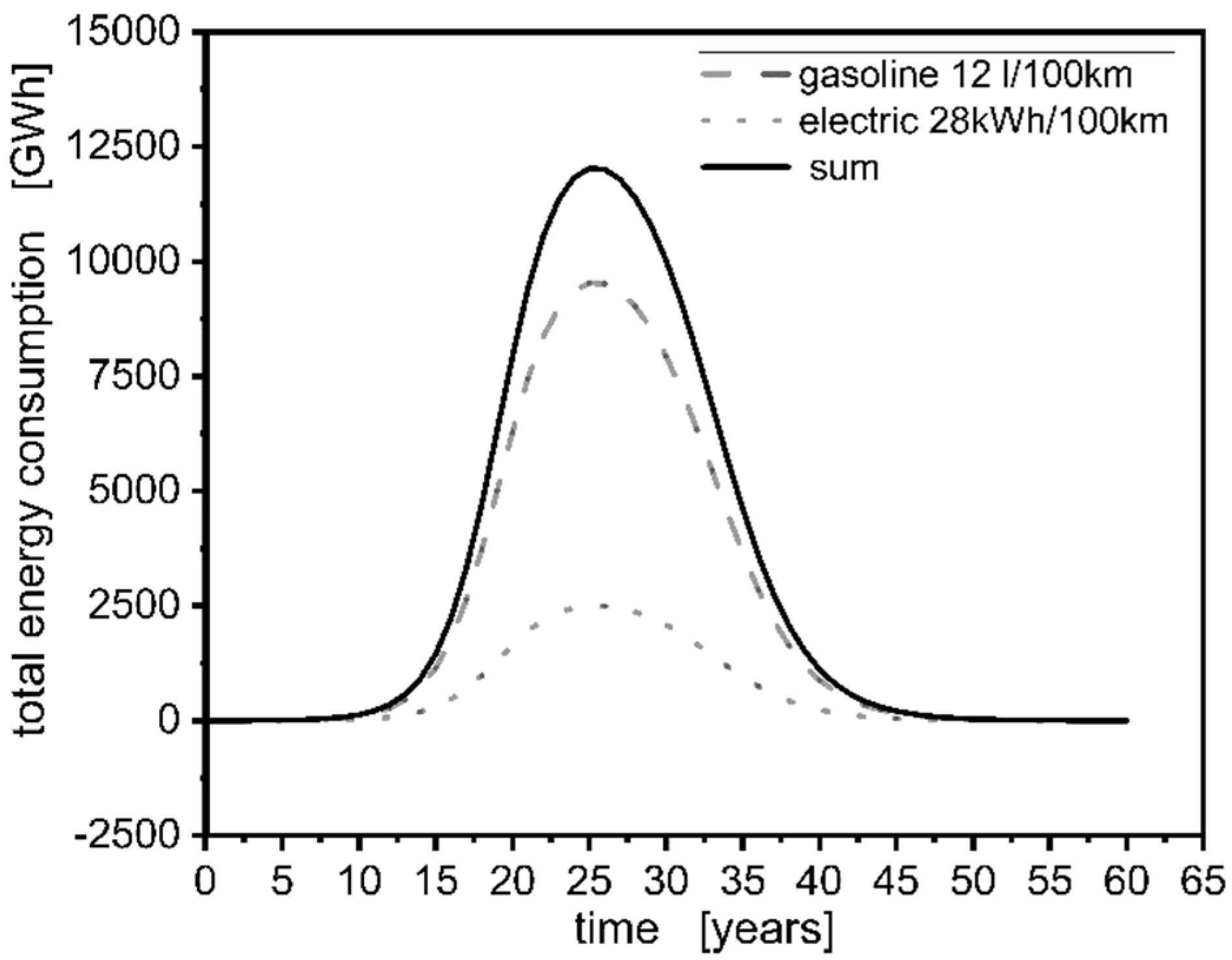 Fuels 02 00028 g006 550