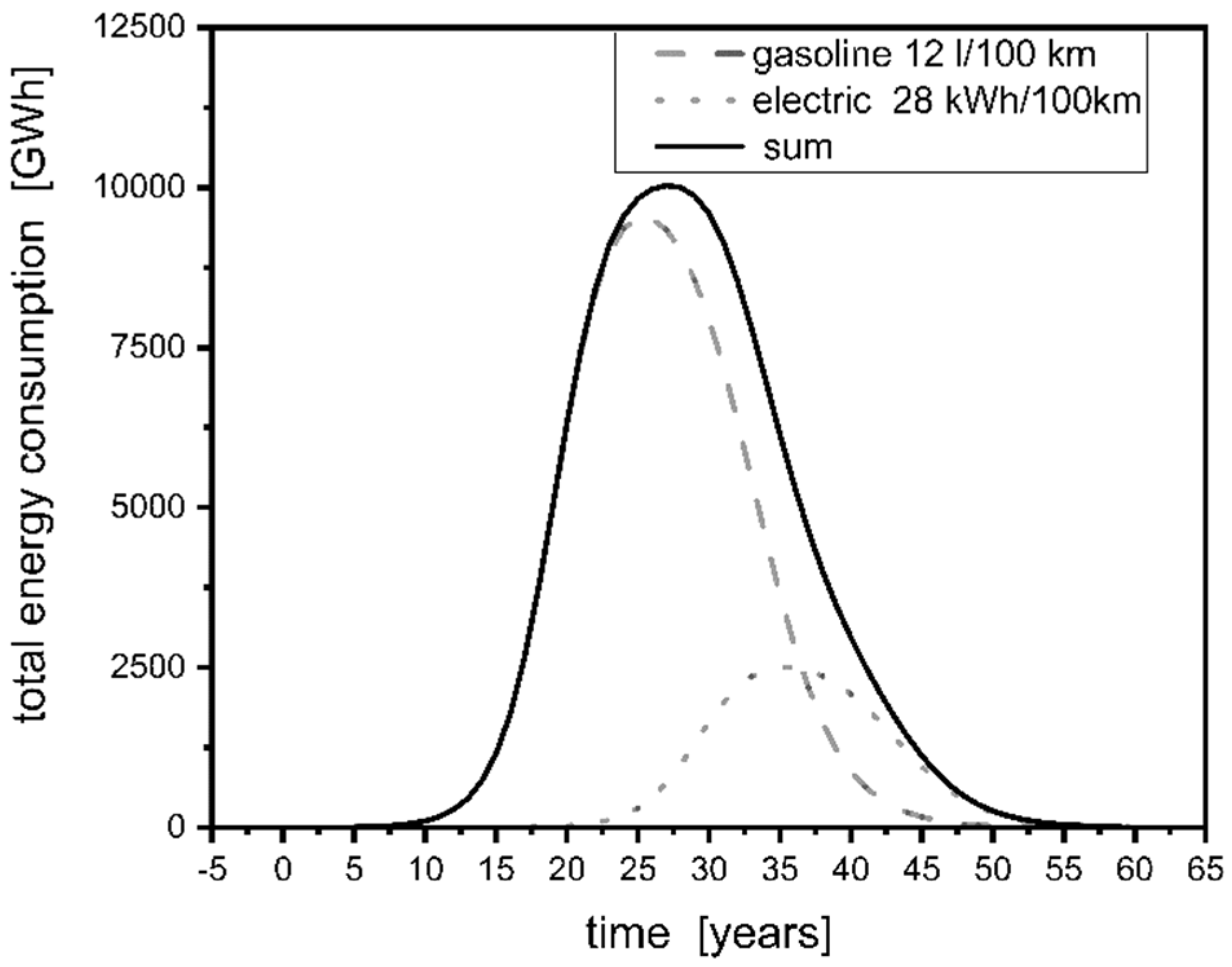 Fuels 02 00028 g007 550