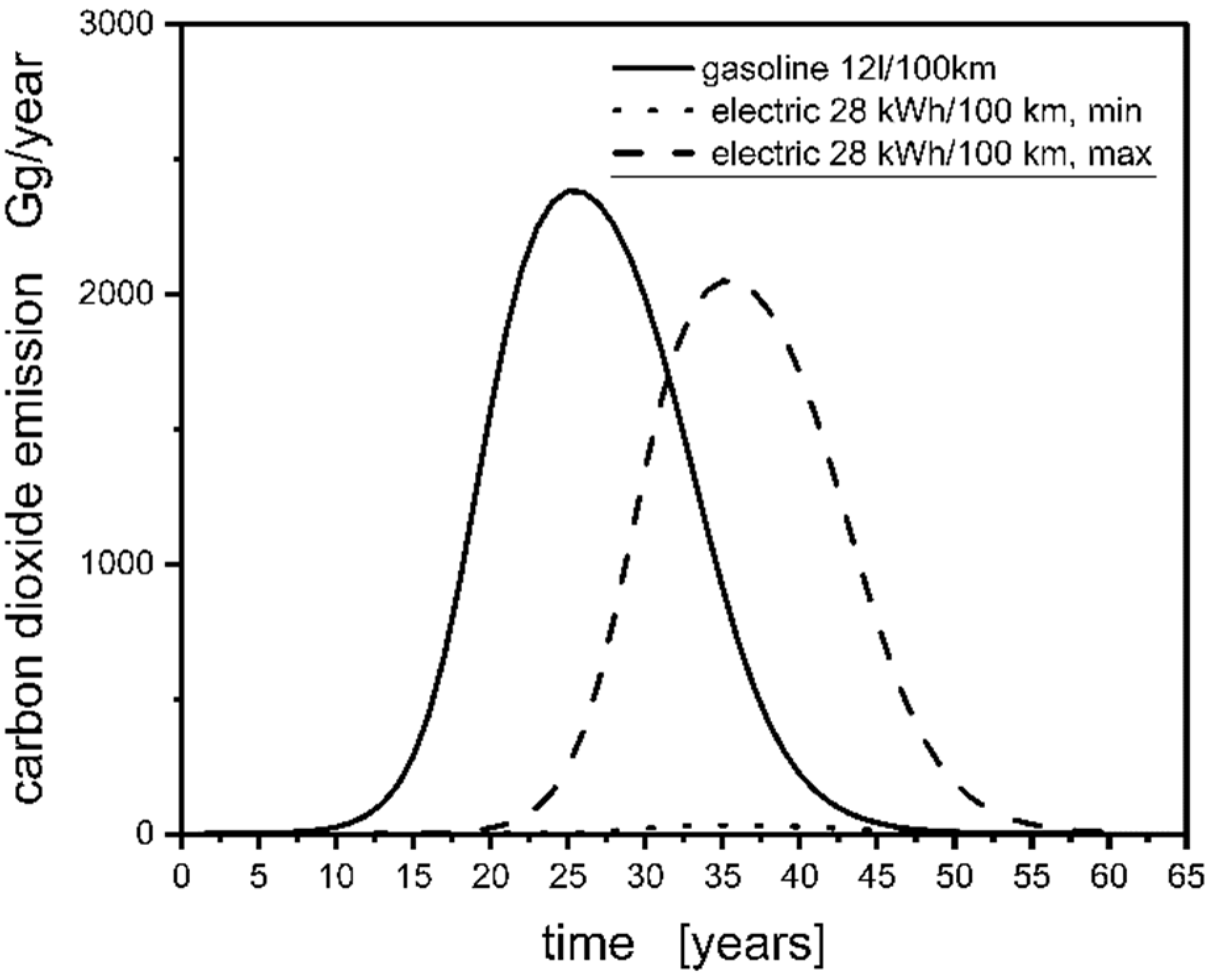 Fuels 02 00028 g008 550