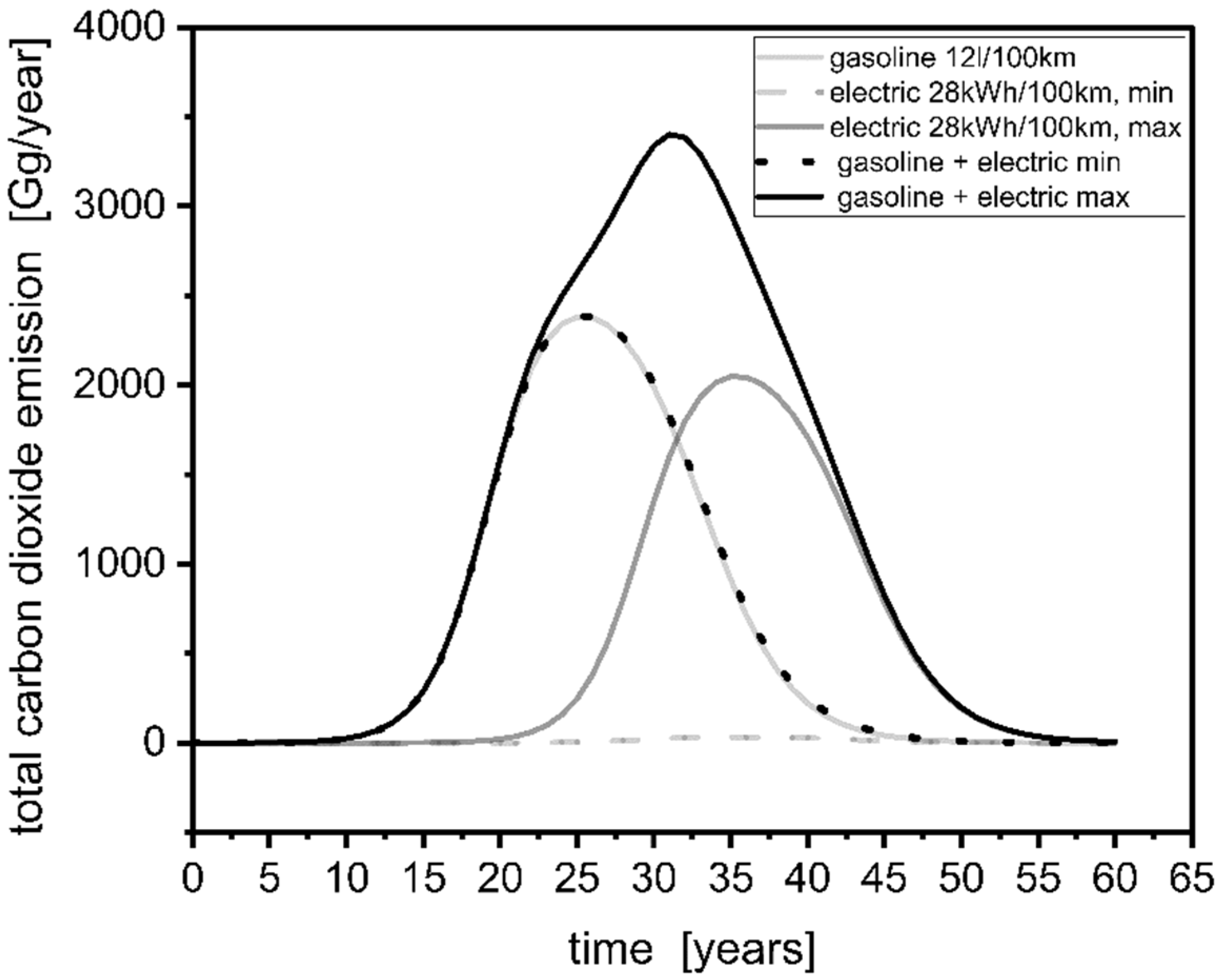 Fuels 02 00028 g009 550