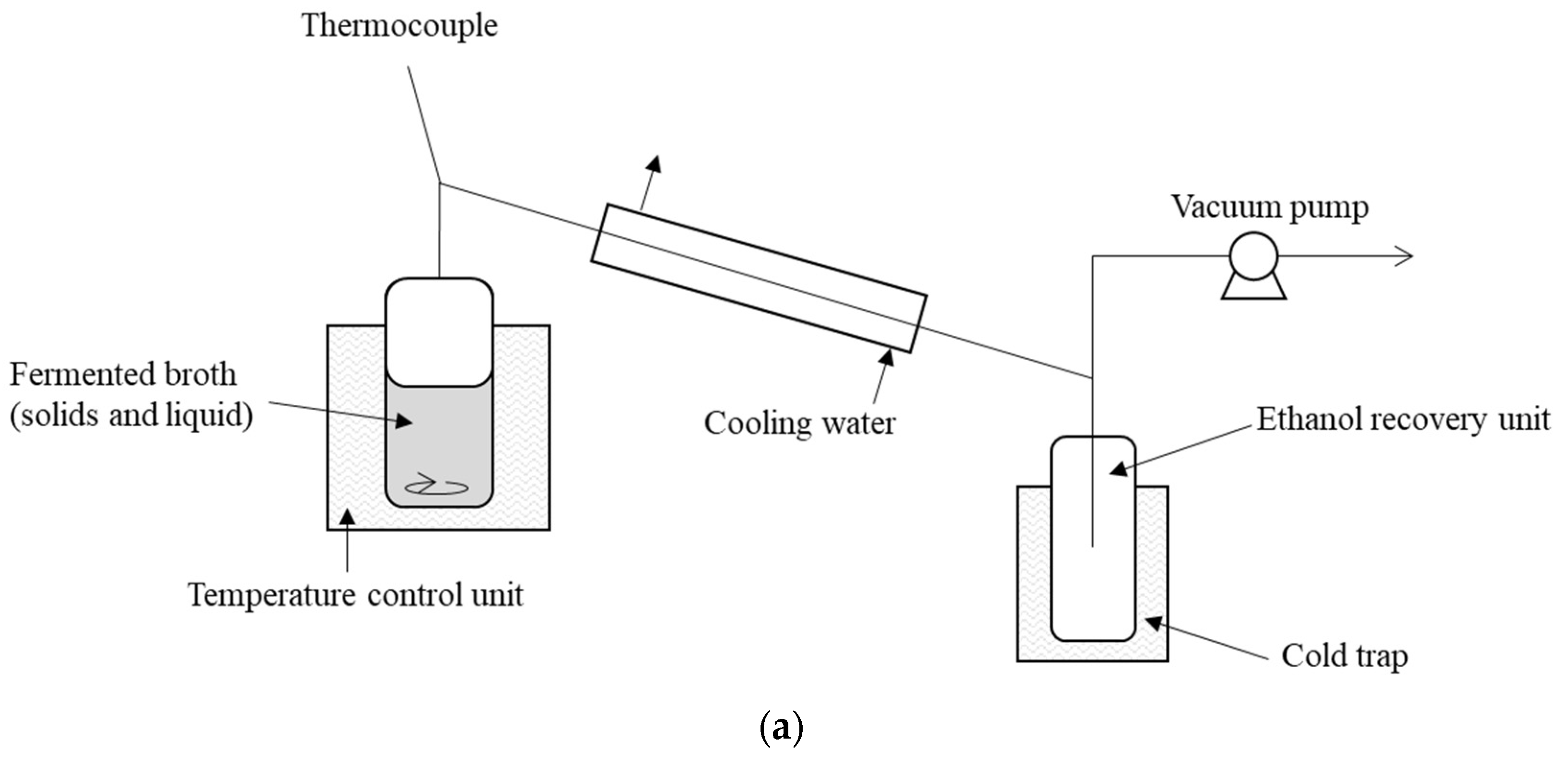 Fuels 02 00031 g001a