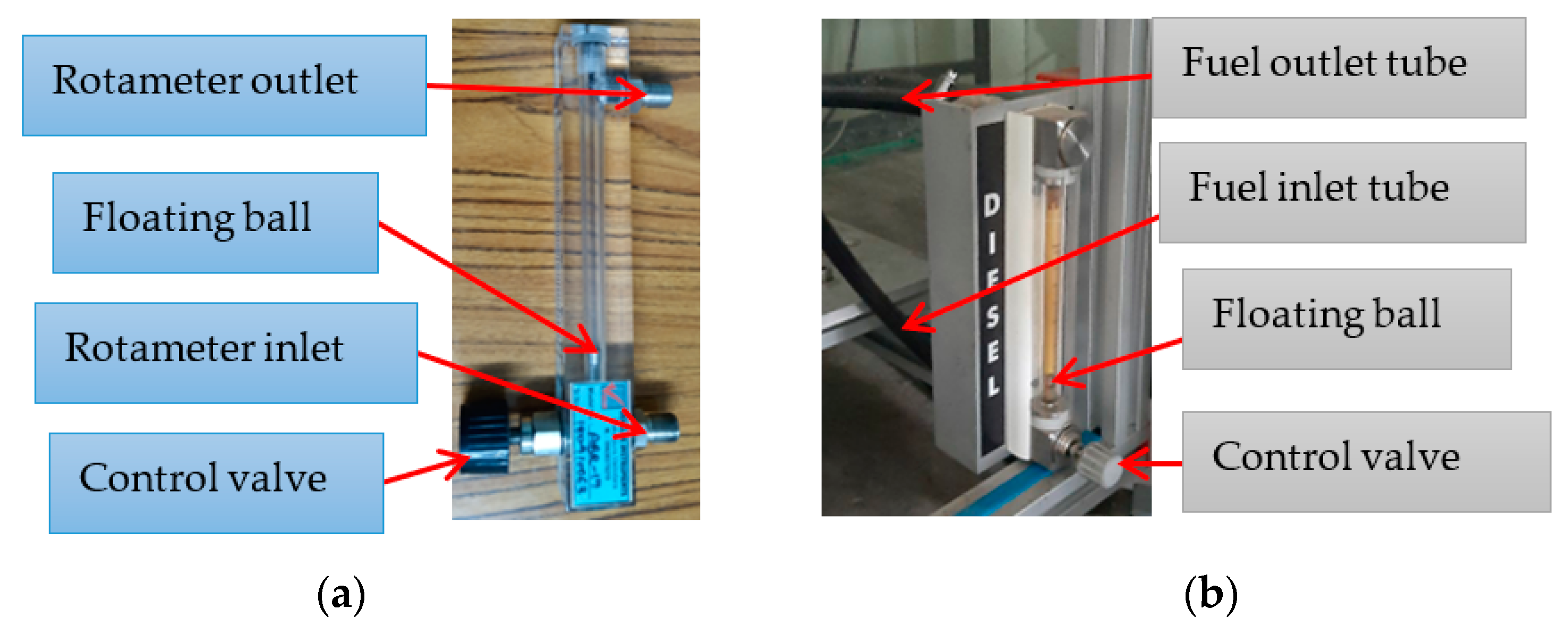 Fuels 03 00002 g002 550