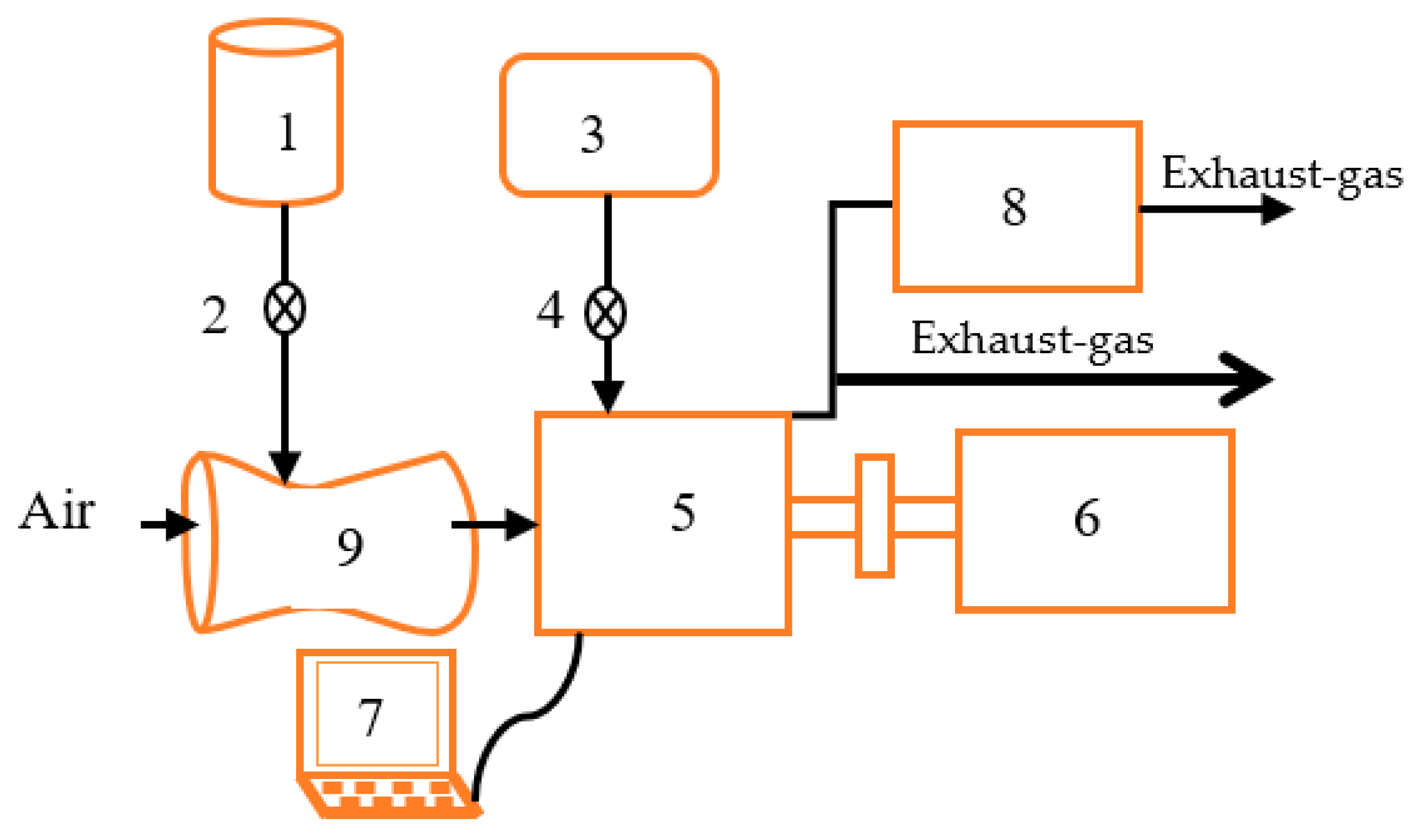 Fuels 03 00002 g003 550