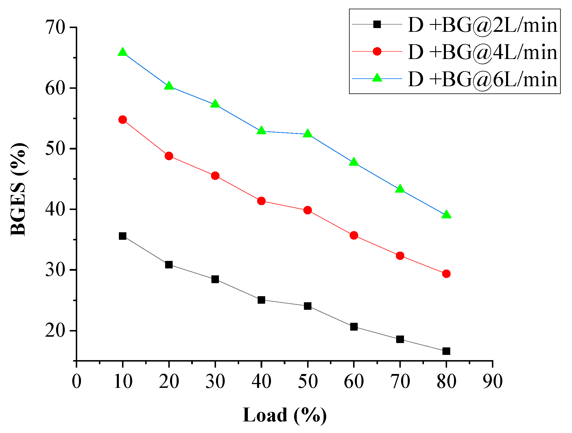 Fuels 03 00002 g004 550