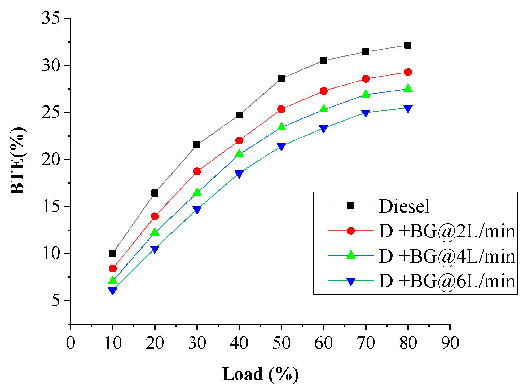 Fuels 03 00002 g005 550