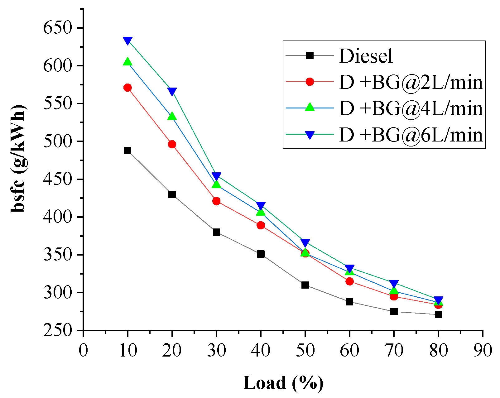 Fuels 03 00002 g006 550