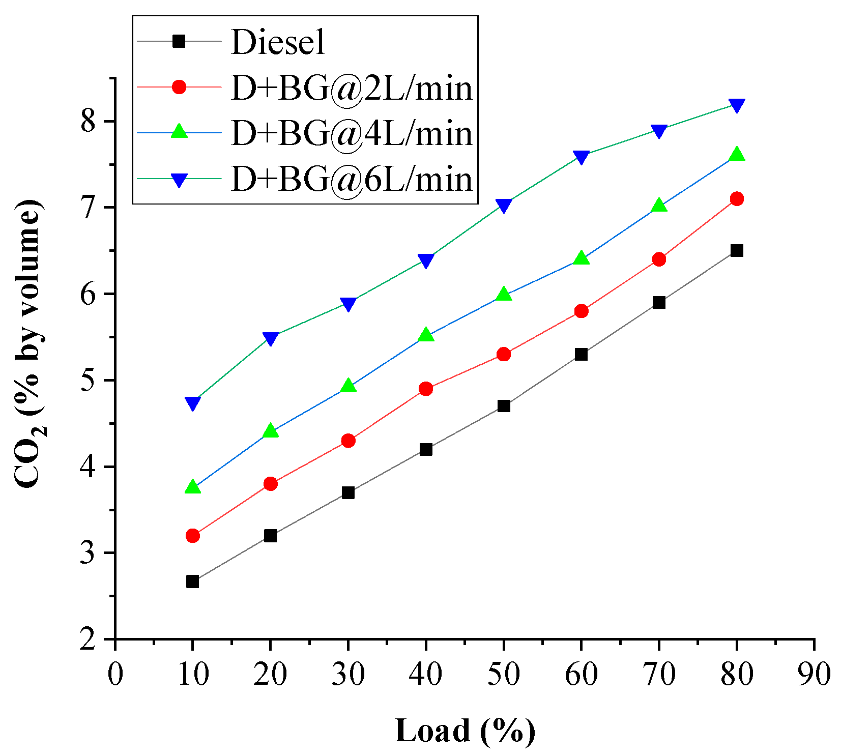 Fuels 03 00002 g008 550