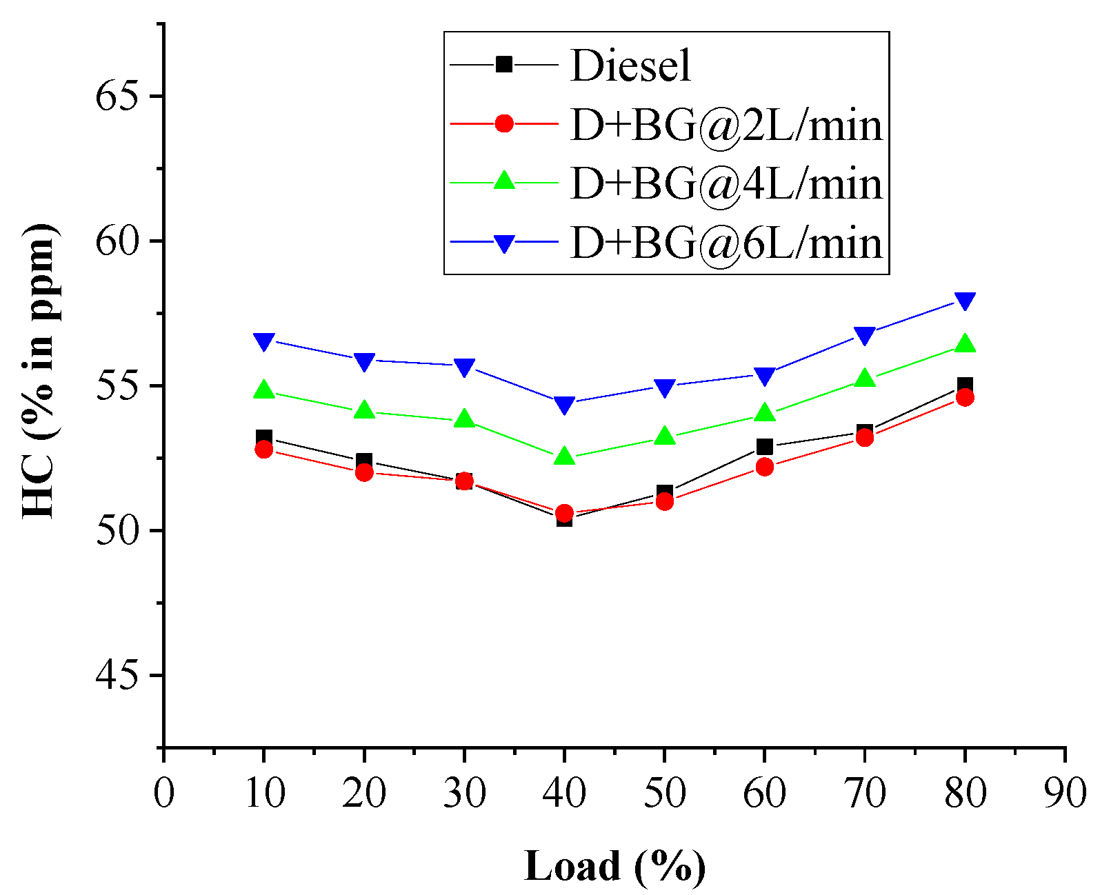 Fuels 03 00002 g009 550