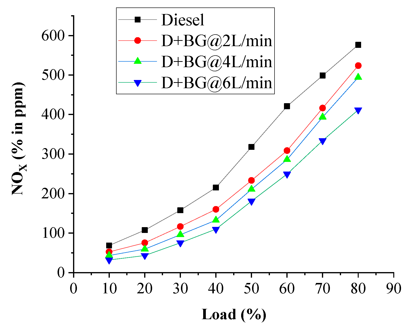 Fuels 03 00002 g010 550