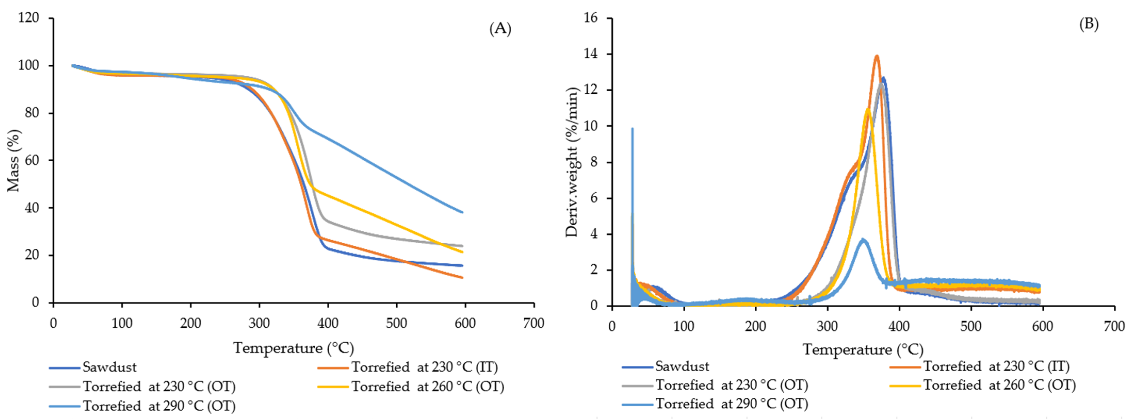 Fuels 03 00010 g005 Fuels 03 00010 g005