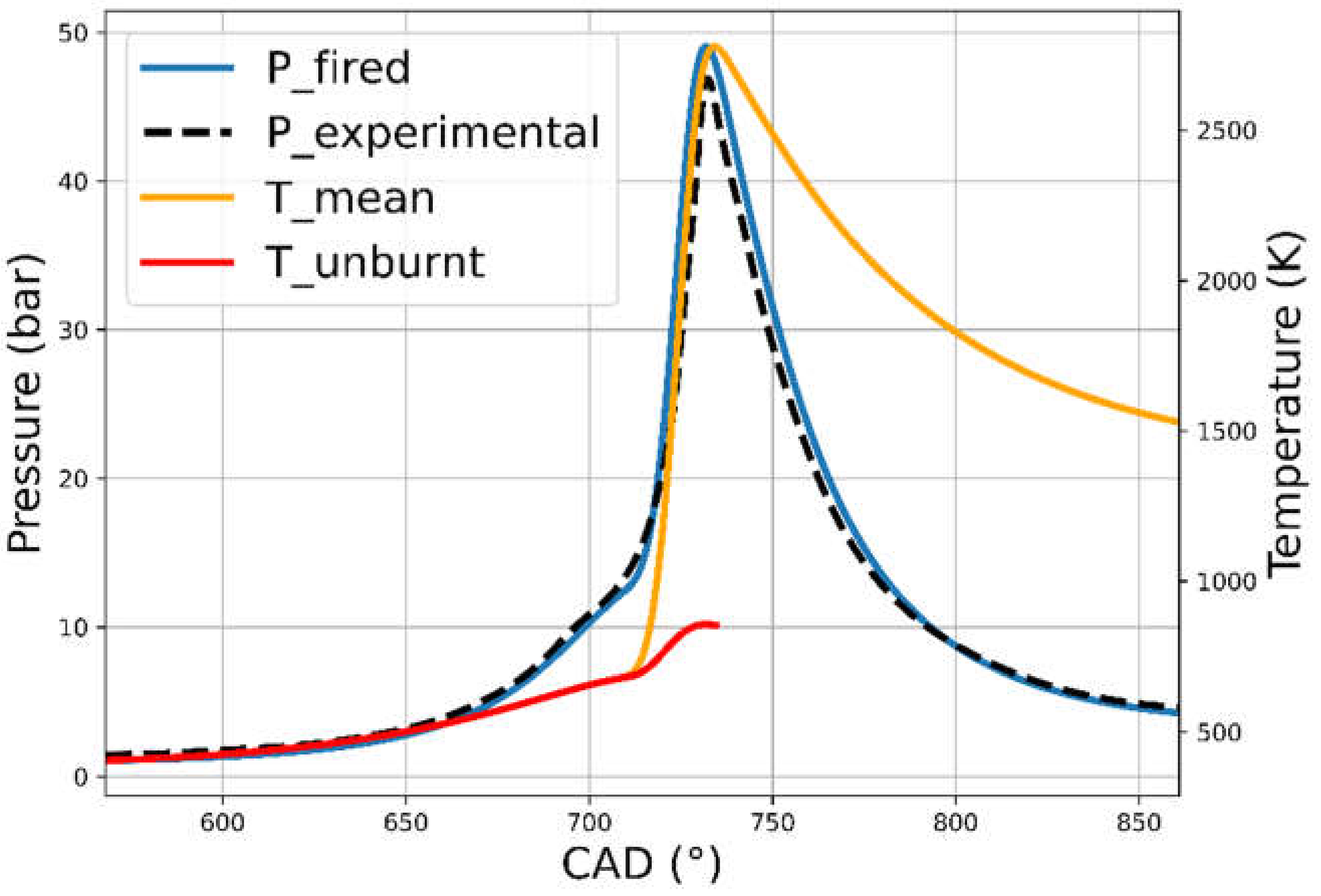 Fuels 03 00014 g001 550
