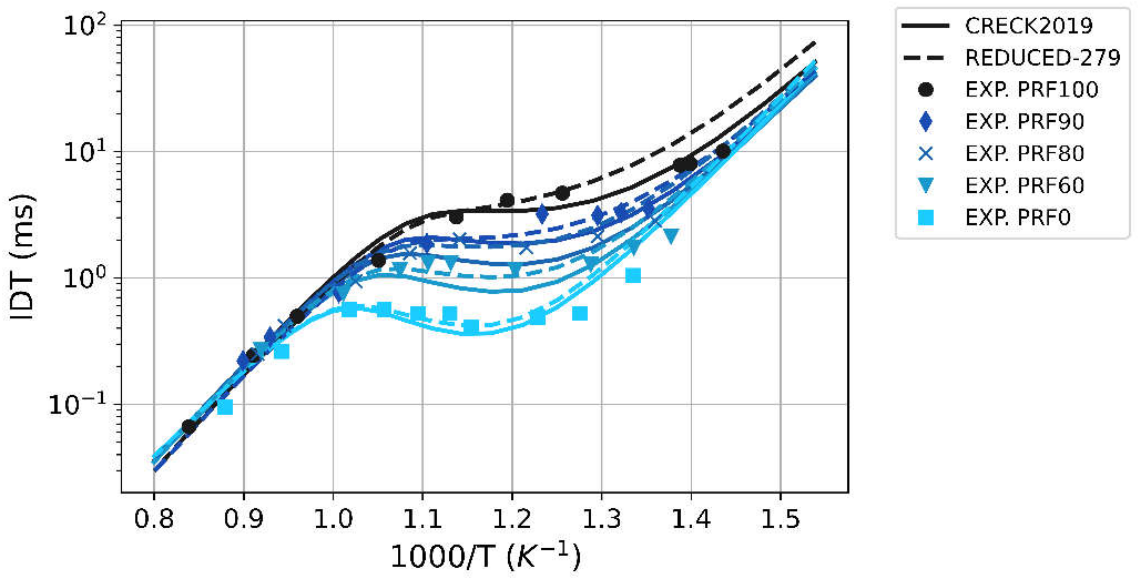 Fuels 03 00014 g002 550