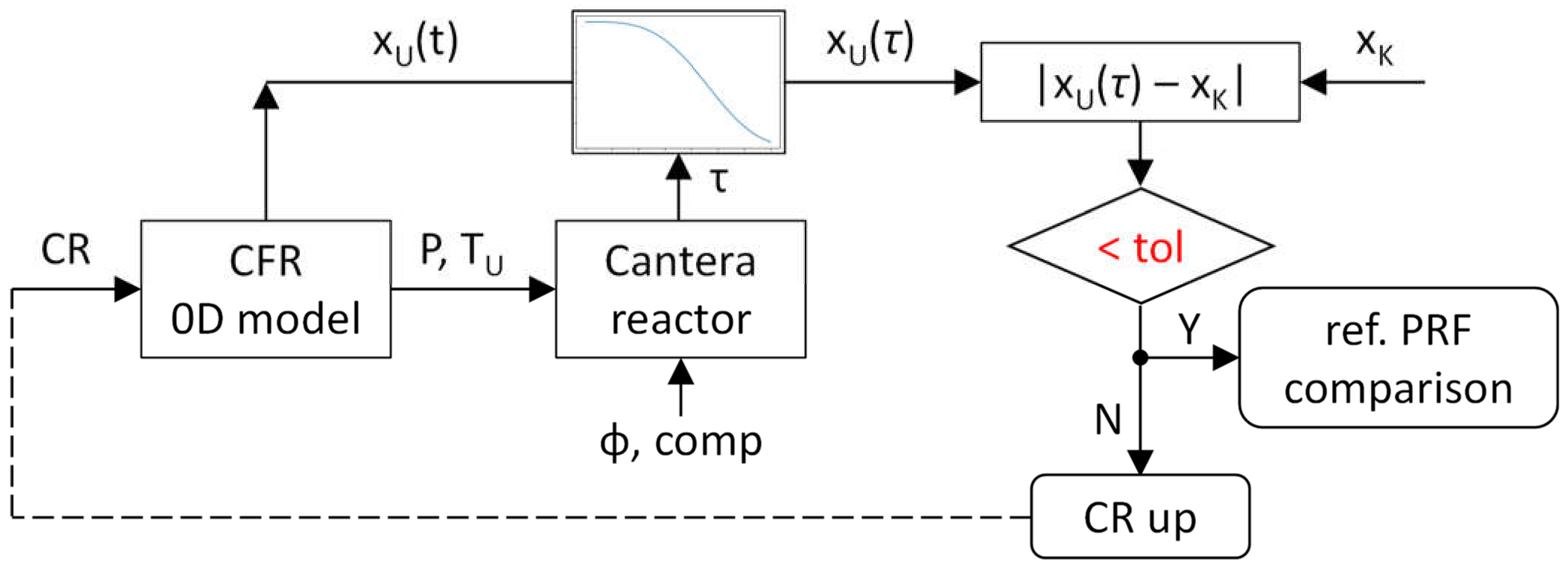 Fuels 03 00014 g003 550