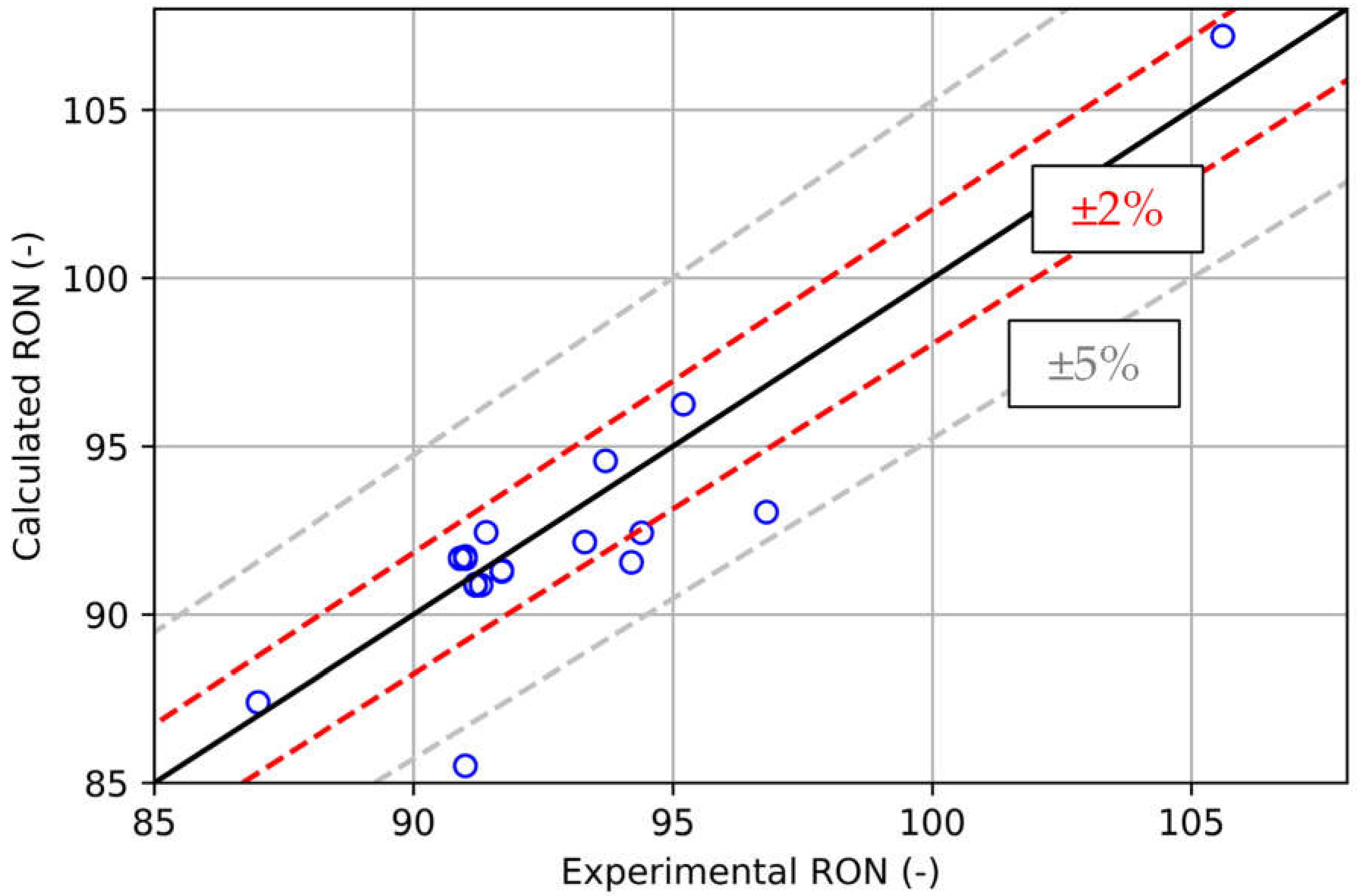 Fuels 03 00014 g004 550