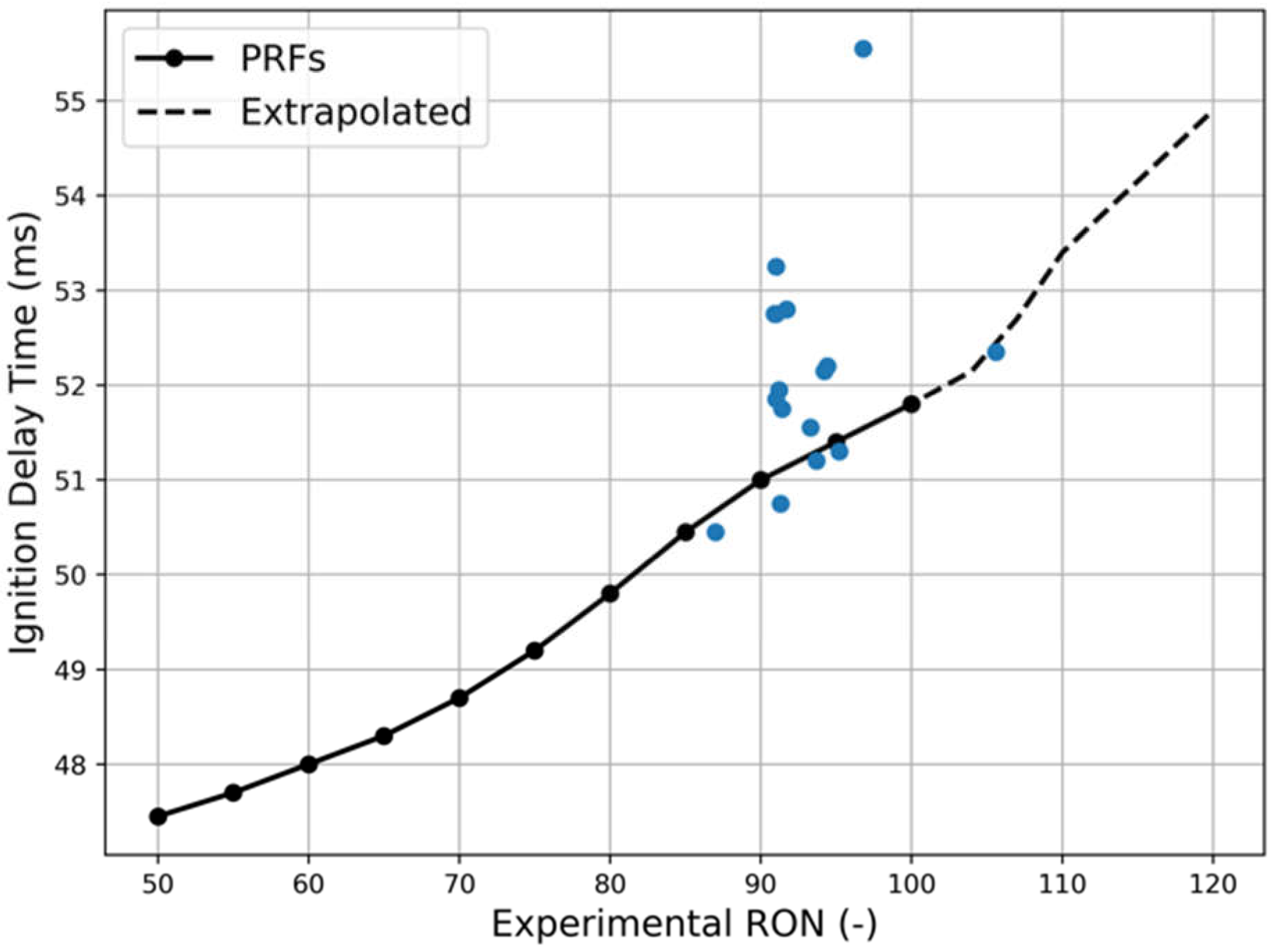 Fuels 03 00014 g005 550