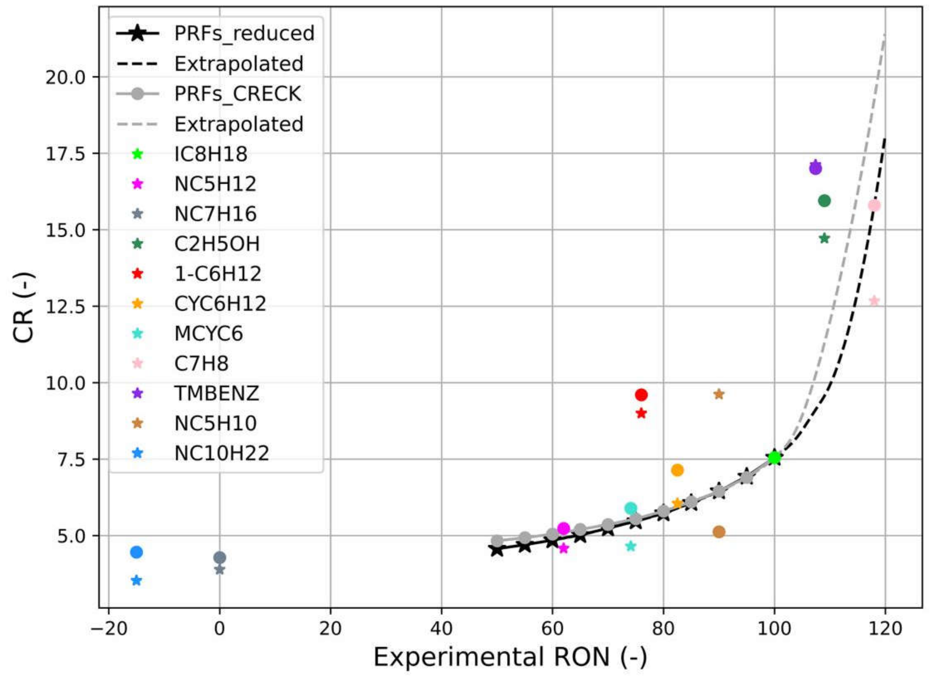 Fuels 03 00014 g006 550