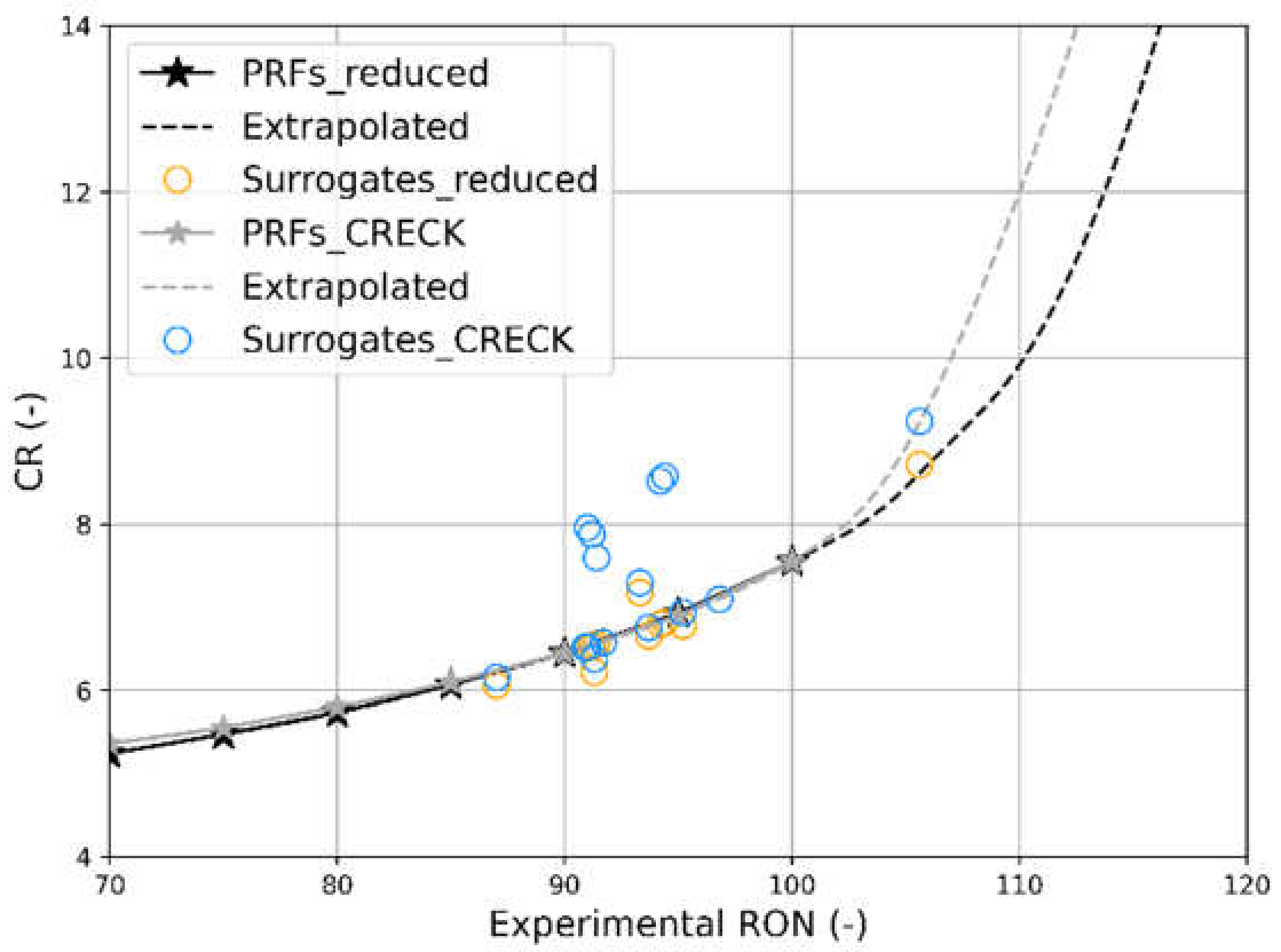 Fuels 03 00014 g007 550