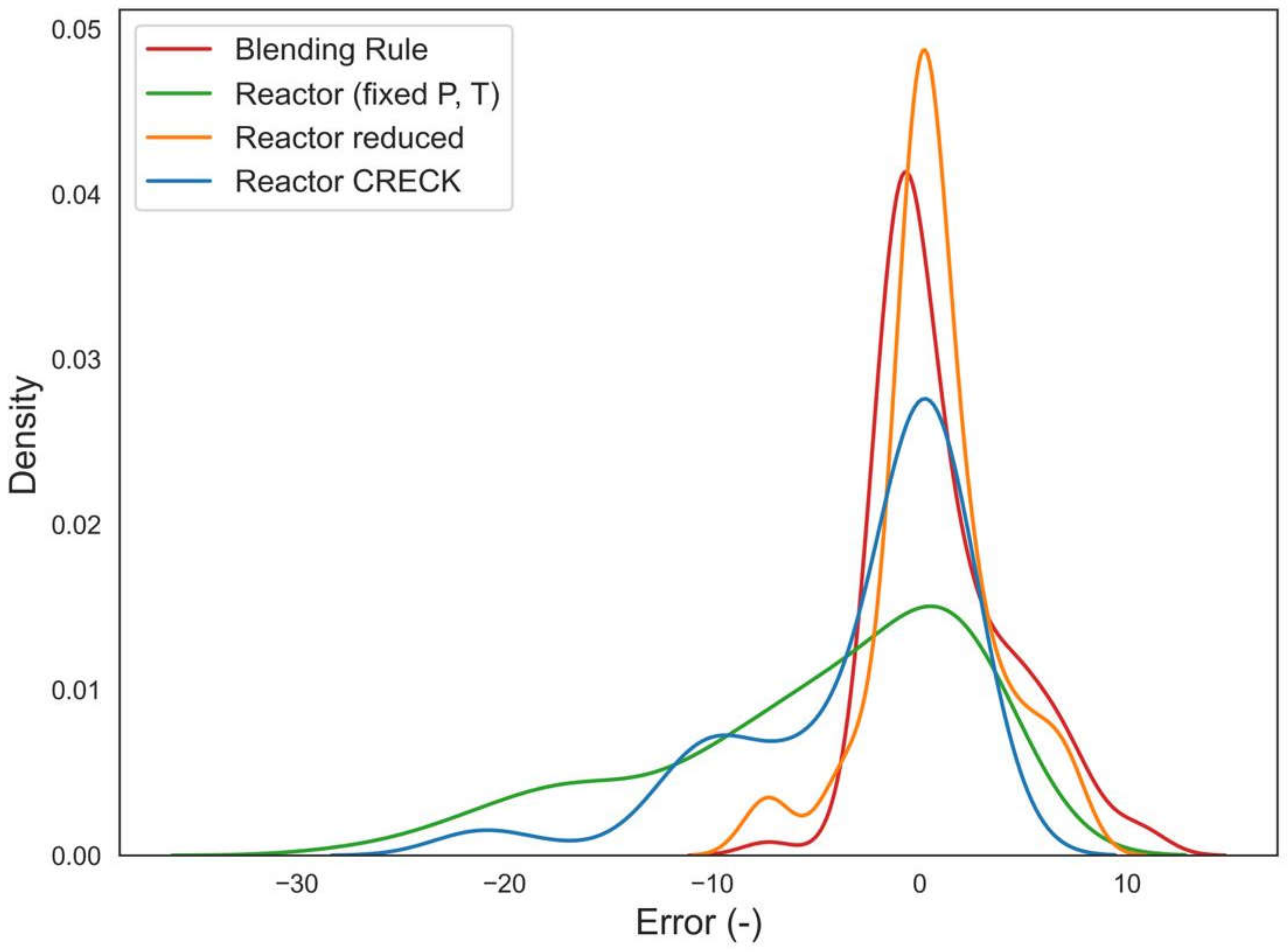 Fuels 03 00014 g008 550