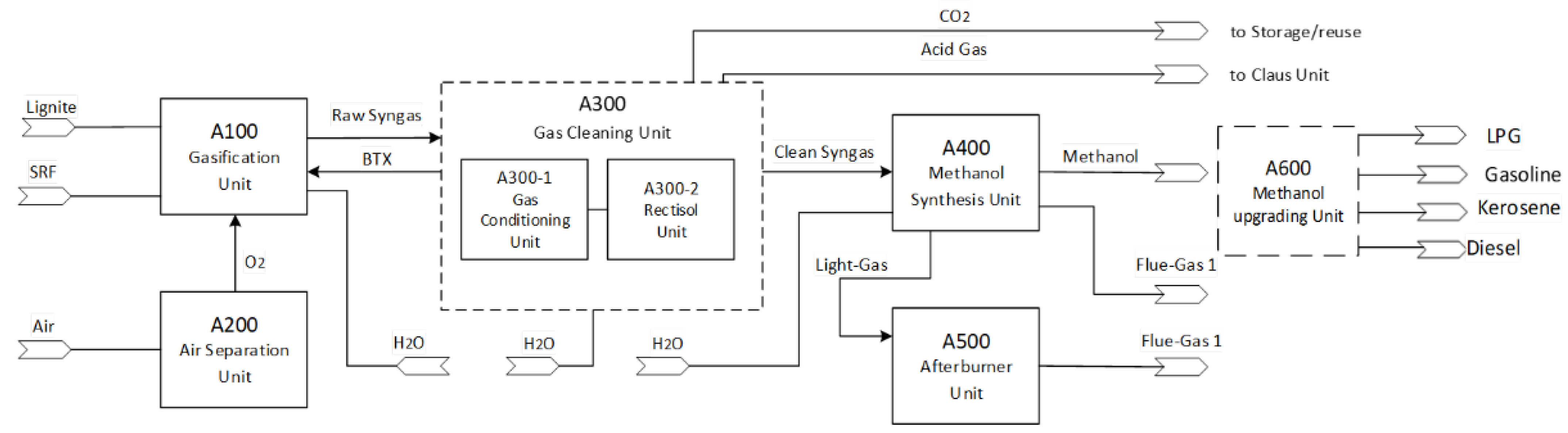 Fuels 03 00016 g001 550