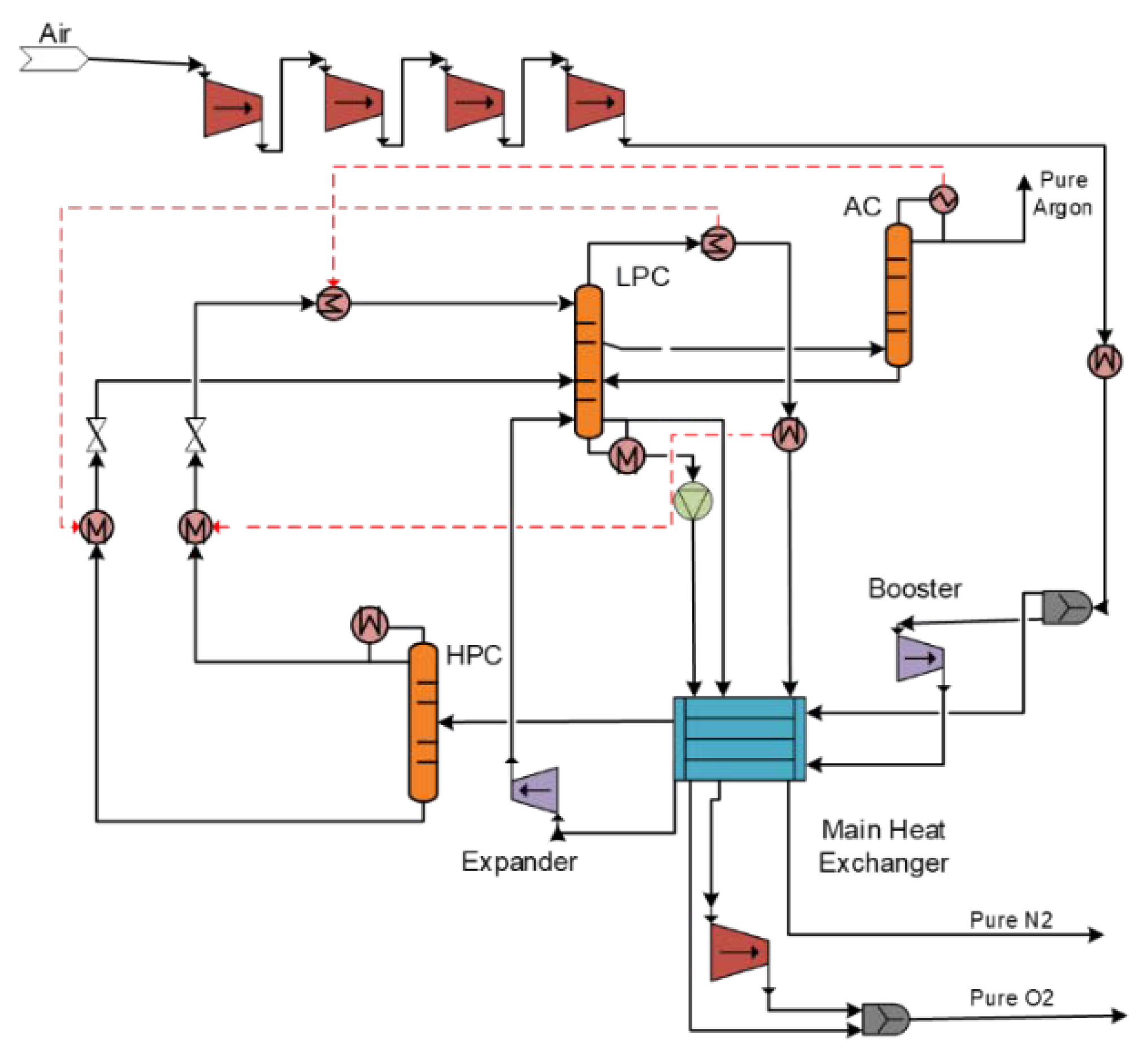 Fuels 03 00016 g003 550