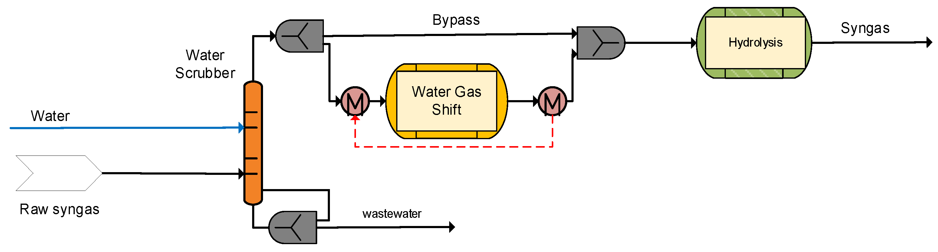Fuels 03 00016 g004 550