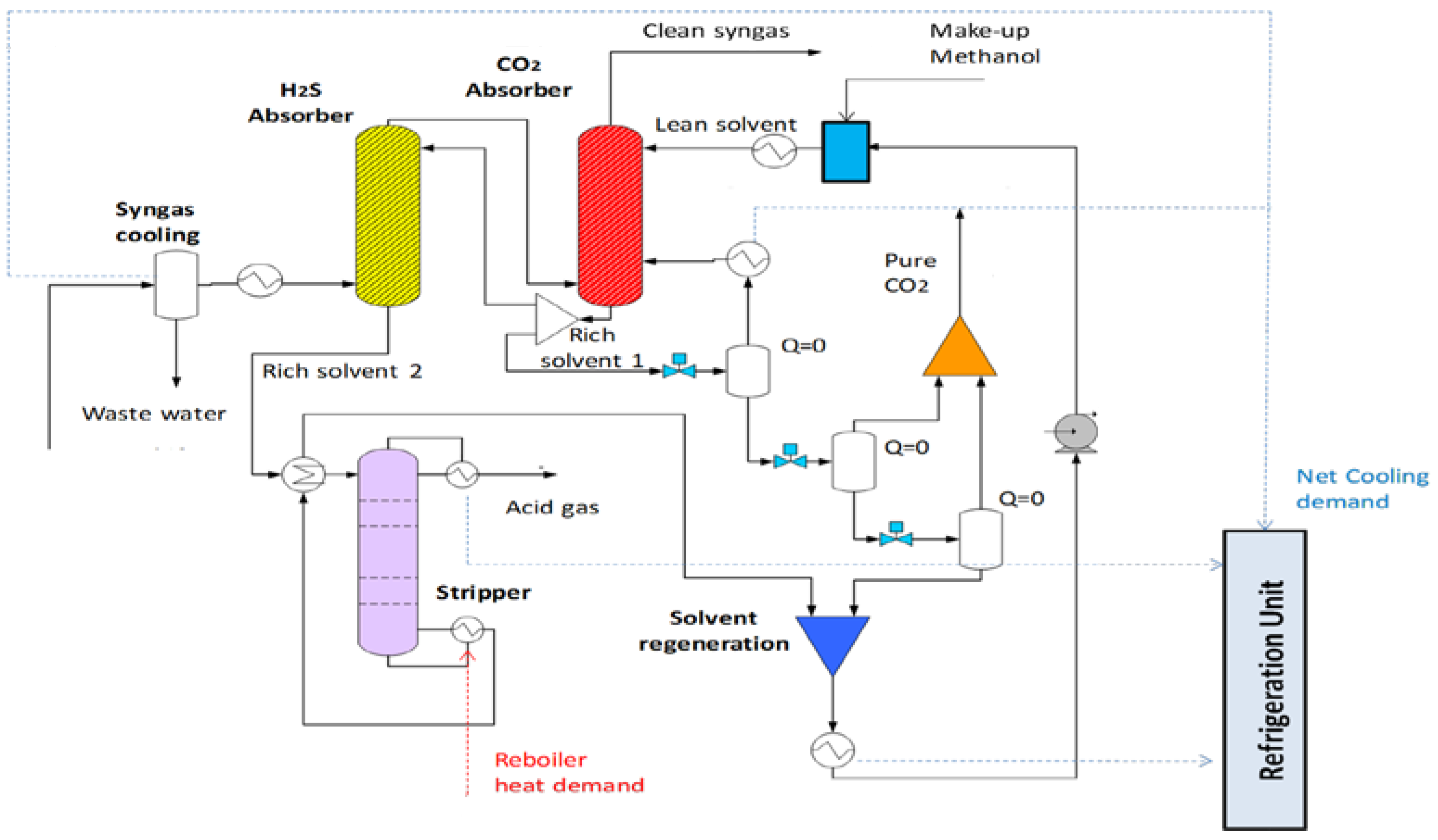 Fuels 03 00016 g005 550