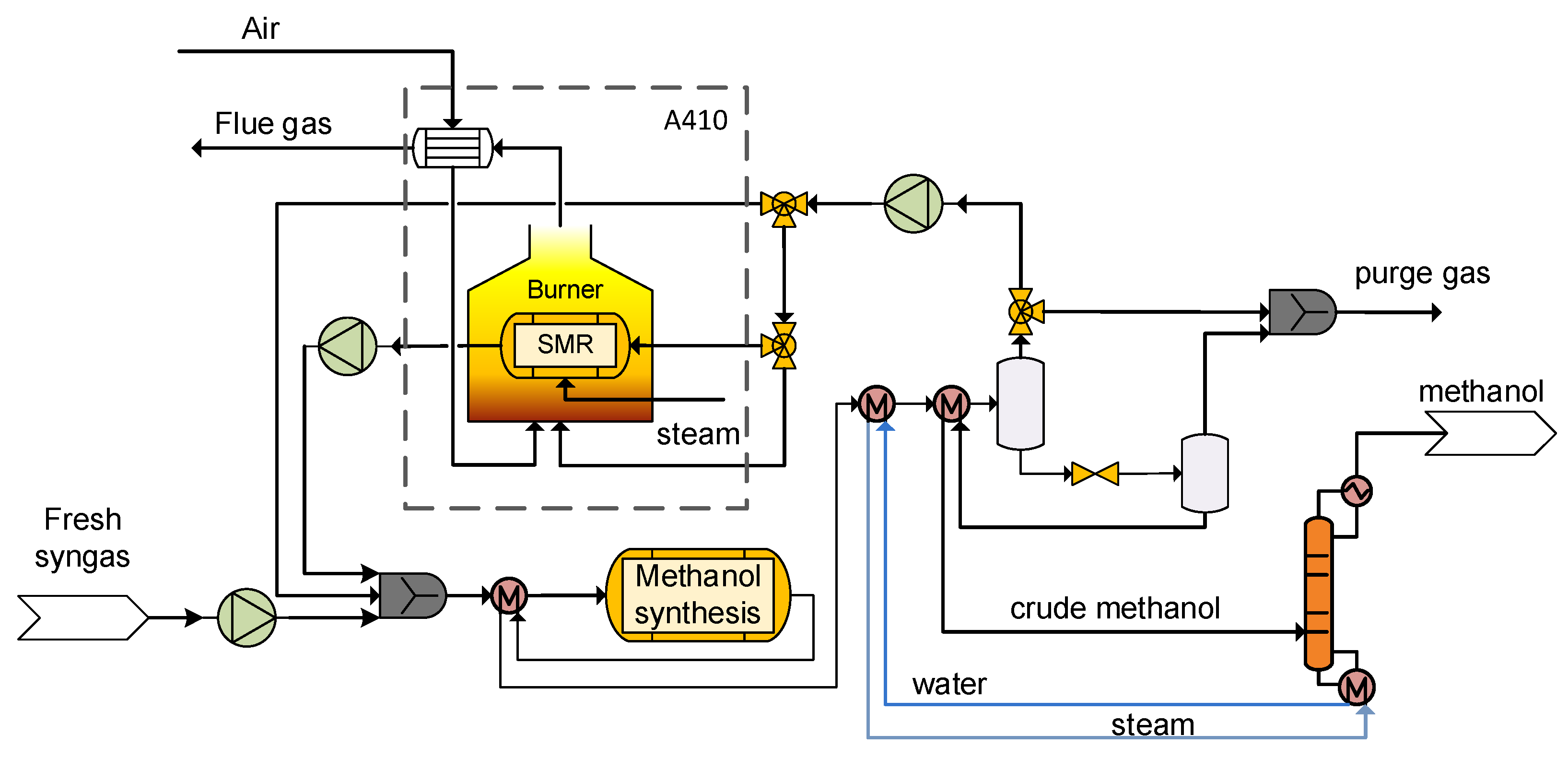 Fuels 03 00016 g006 550