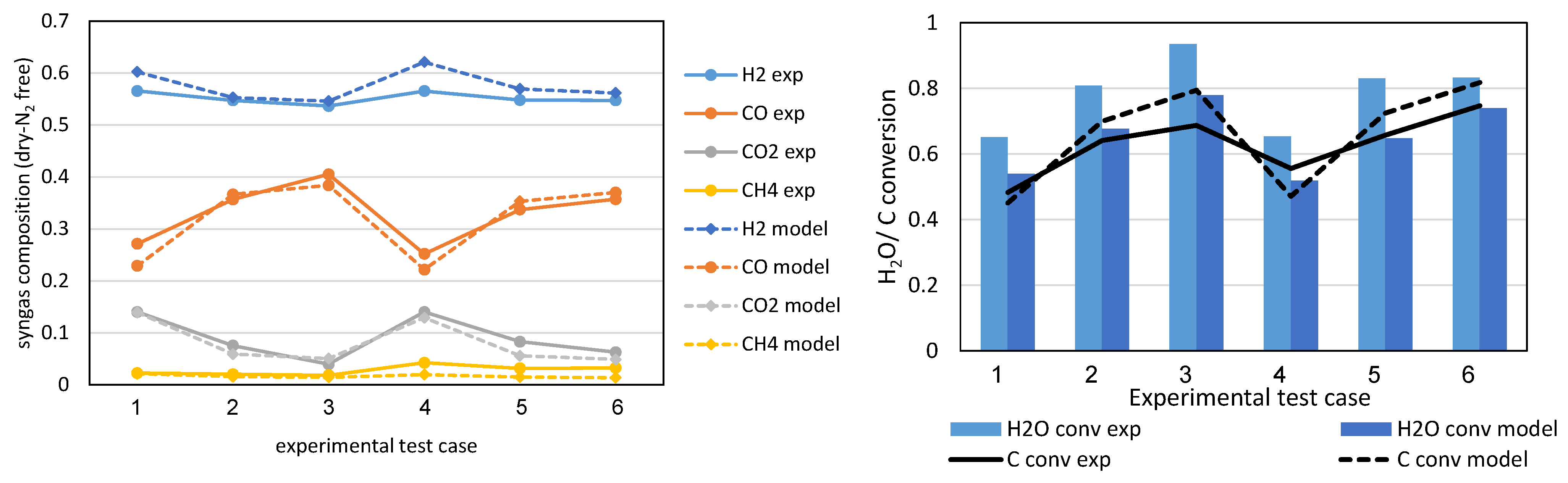 Fuels 03 00016 g008 550