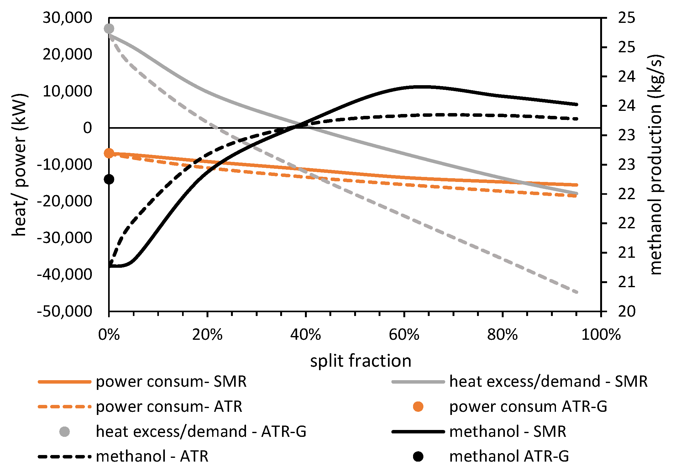 Fuels 03 00016 g011 550