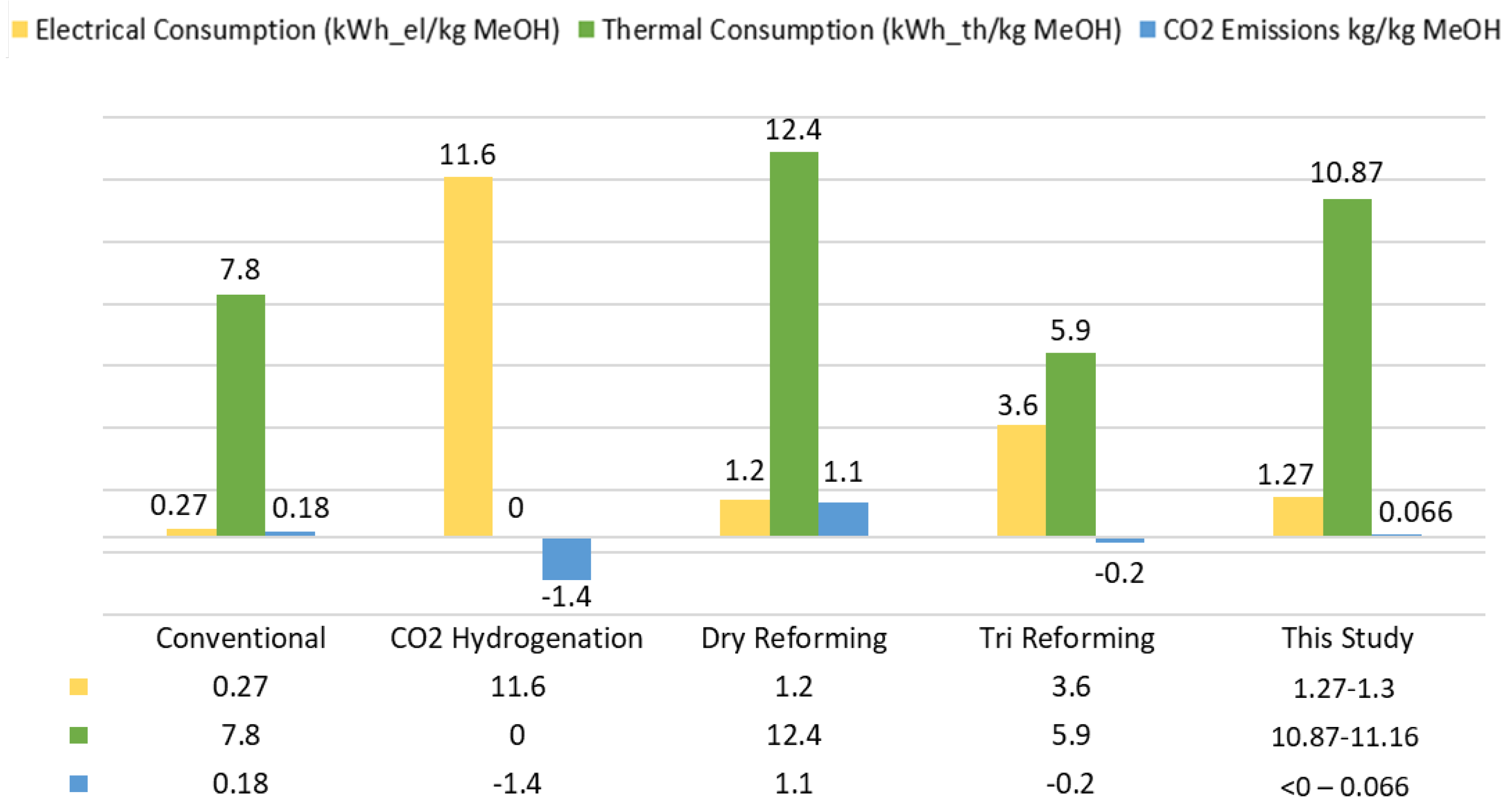 Fuels 03 00016 g012 550