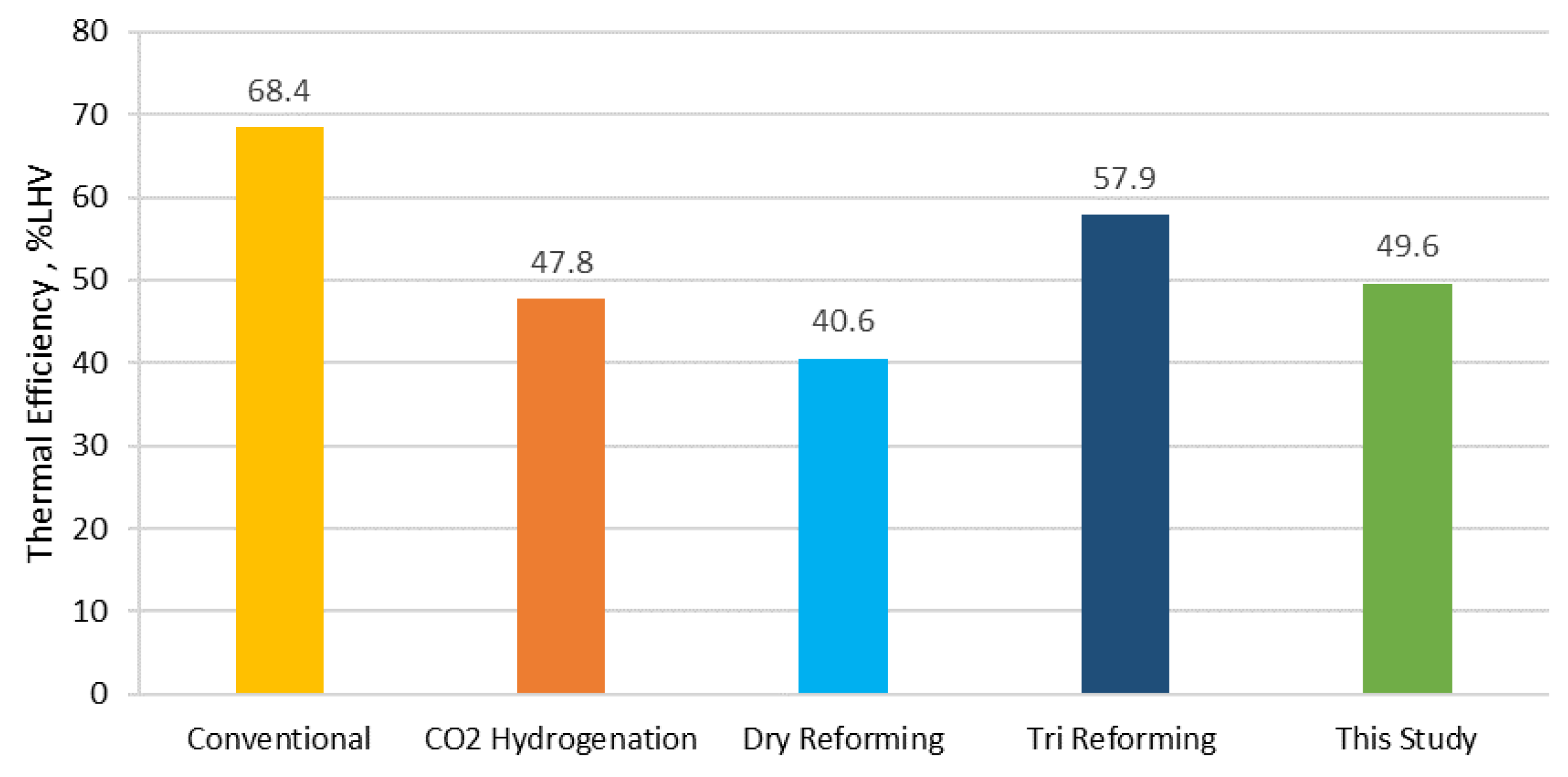 Fuels 03 00016 g013 550