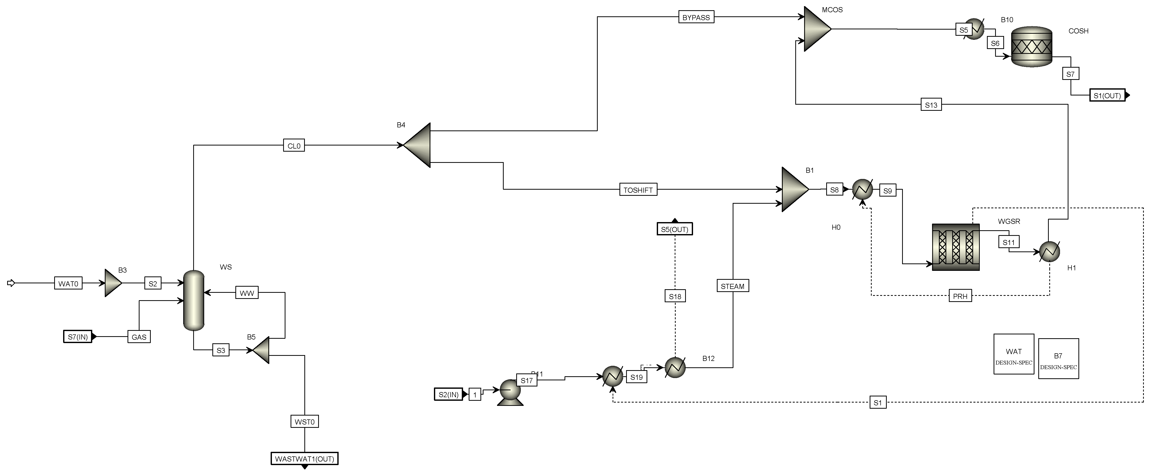 Fuels 03 00016 g0a3 550