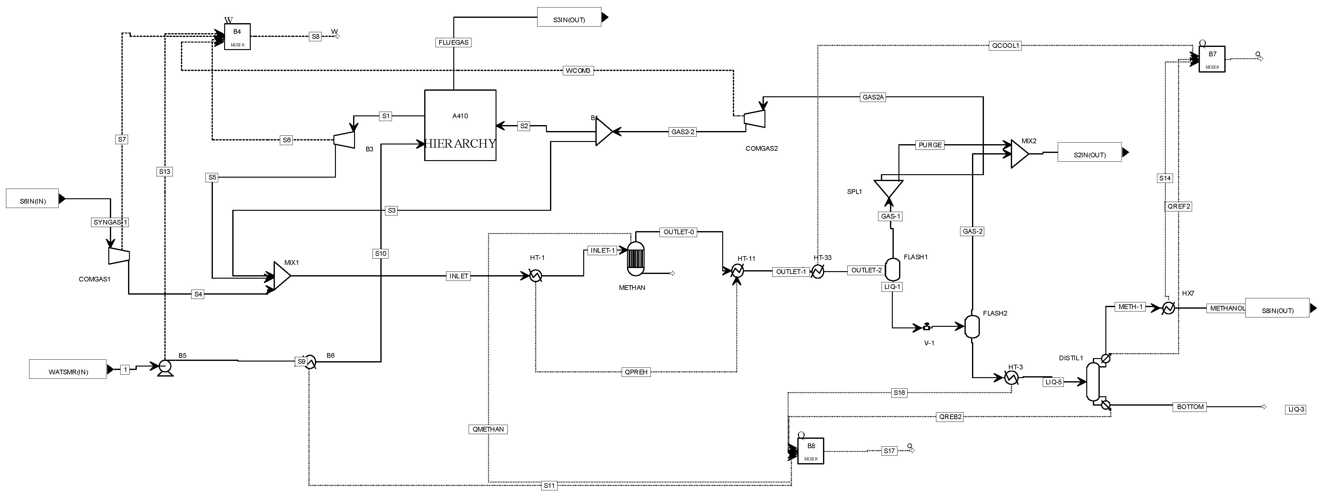 Fuels 03 00016 g0a5 550