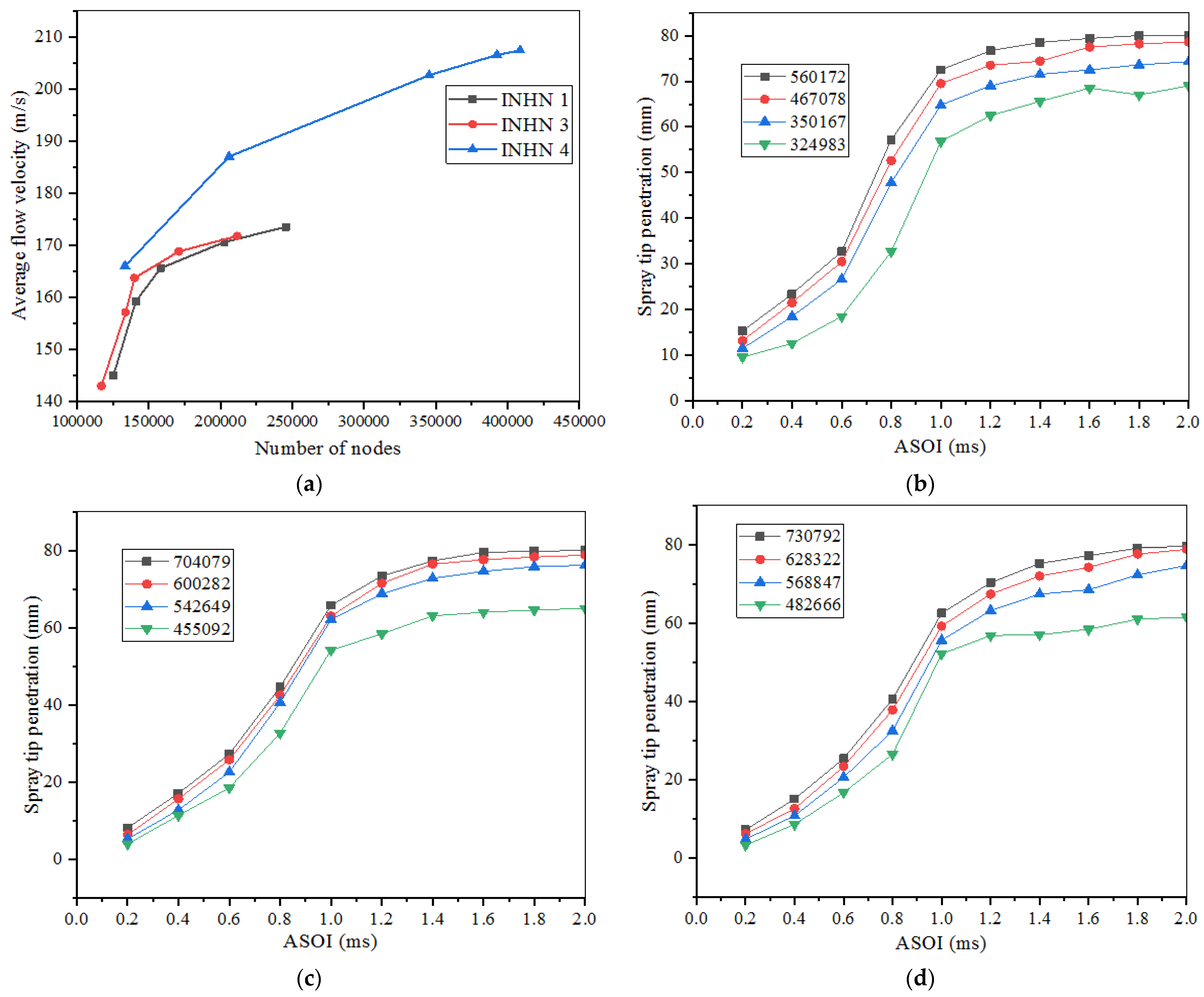 Fuels 03 00017 g004 550
