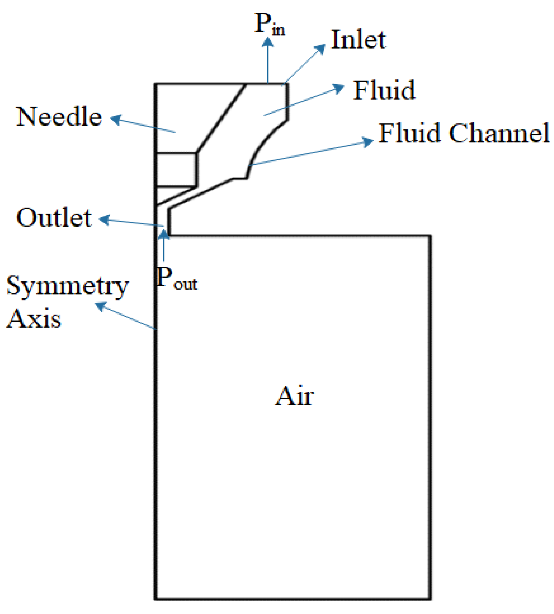 Fuels 03 00017 g005 550