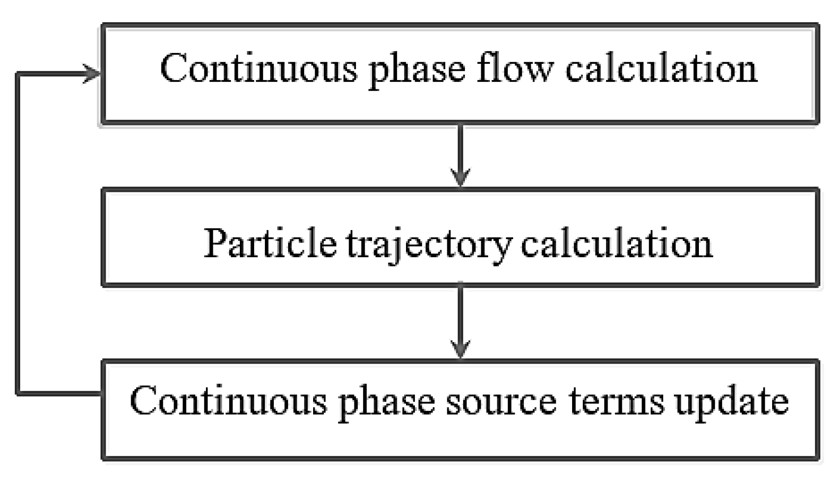 Fuels 03 00017 g006 550