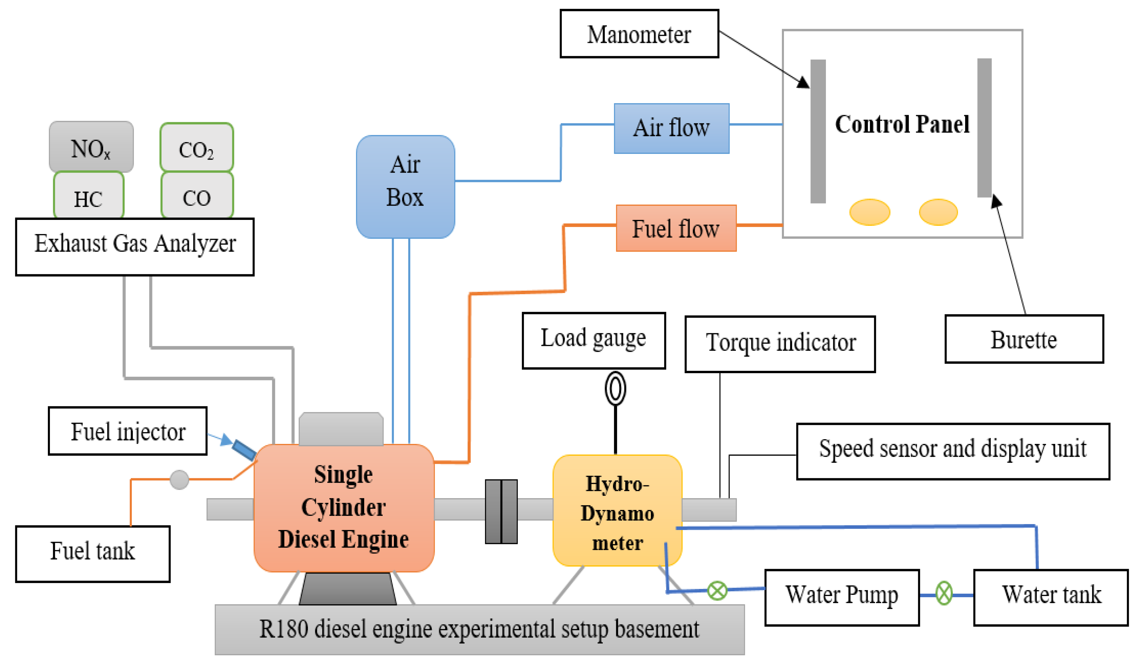 Fuels 03 00017 g007 550