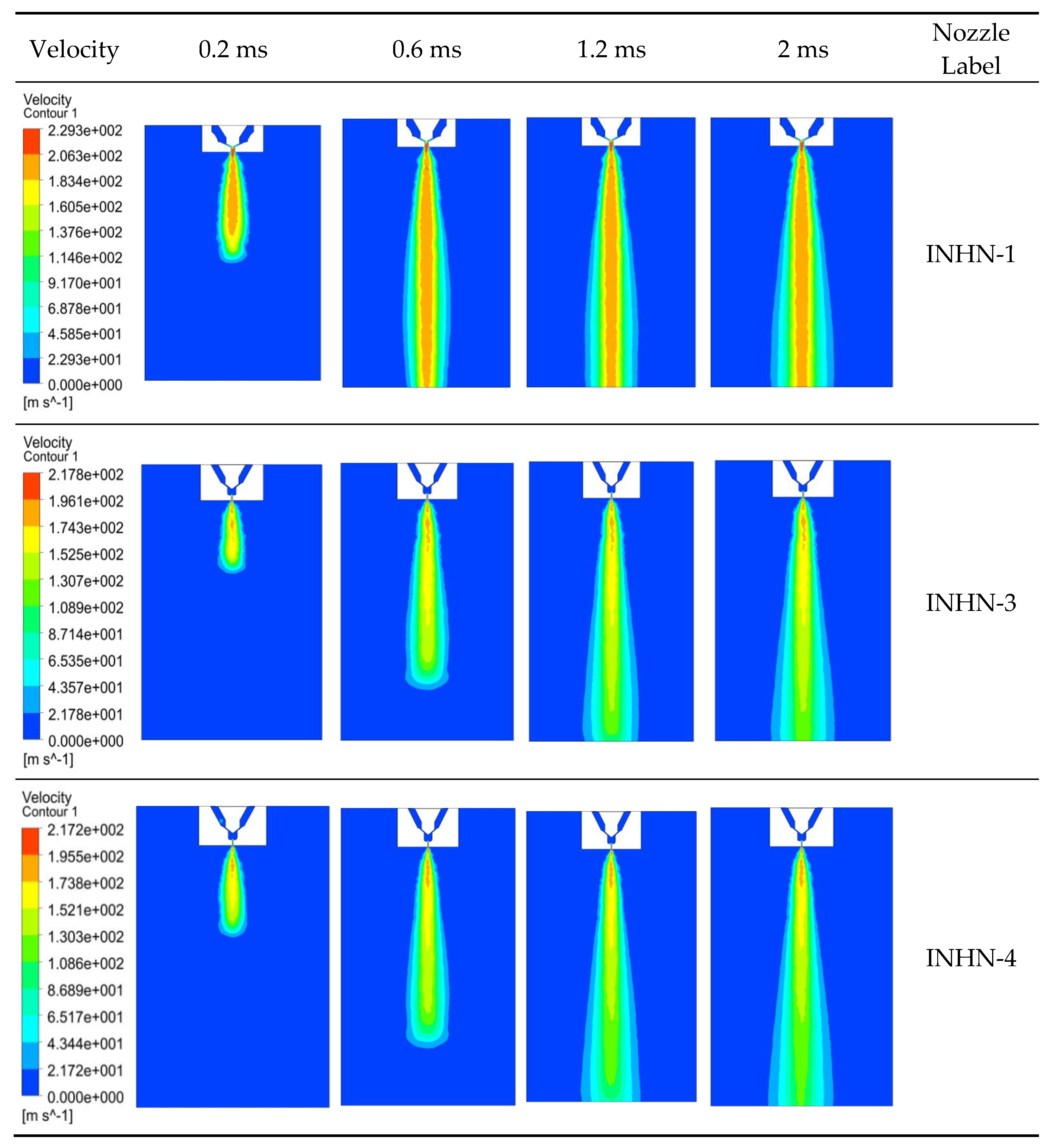Fuels 03 00017 g010 550