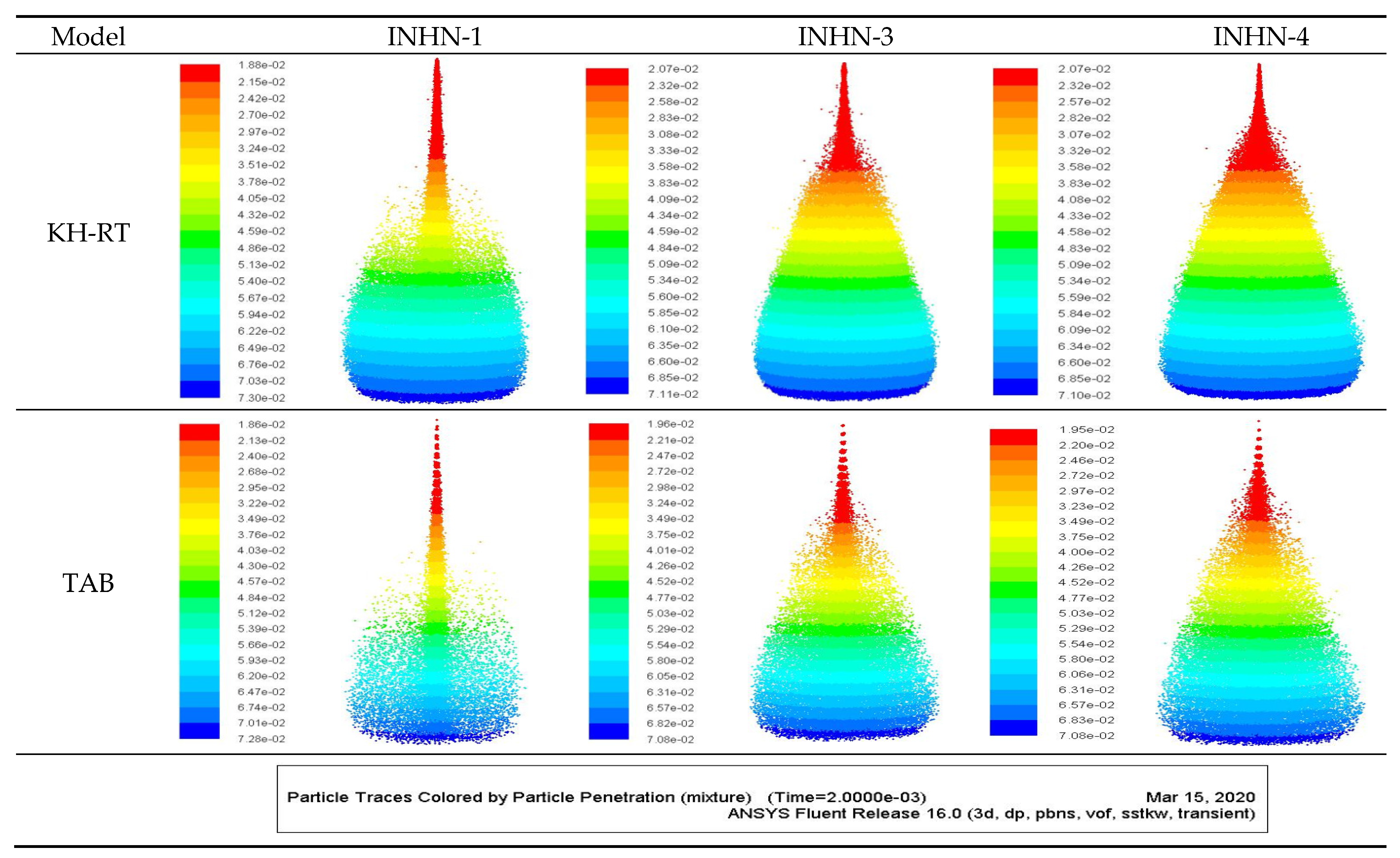 Fuels 03 00017 g011 550