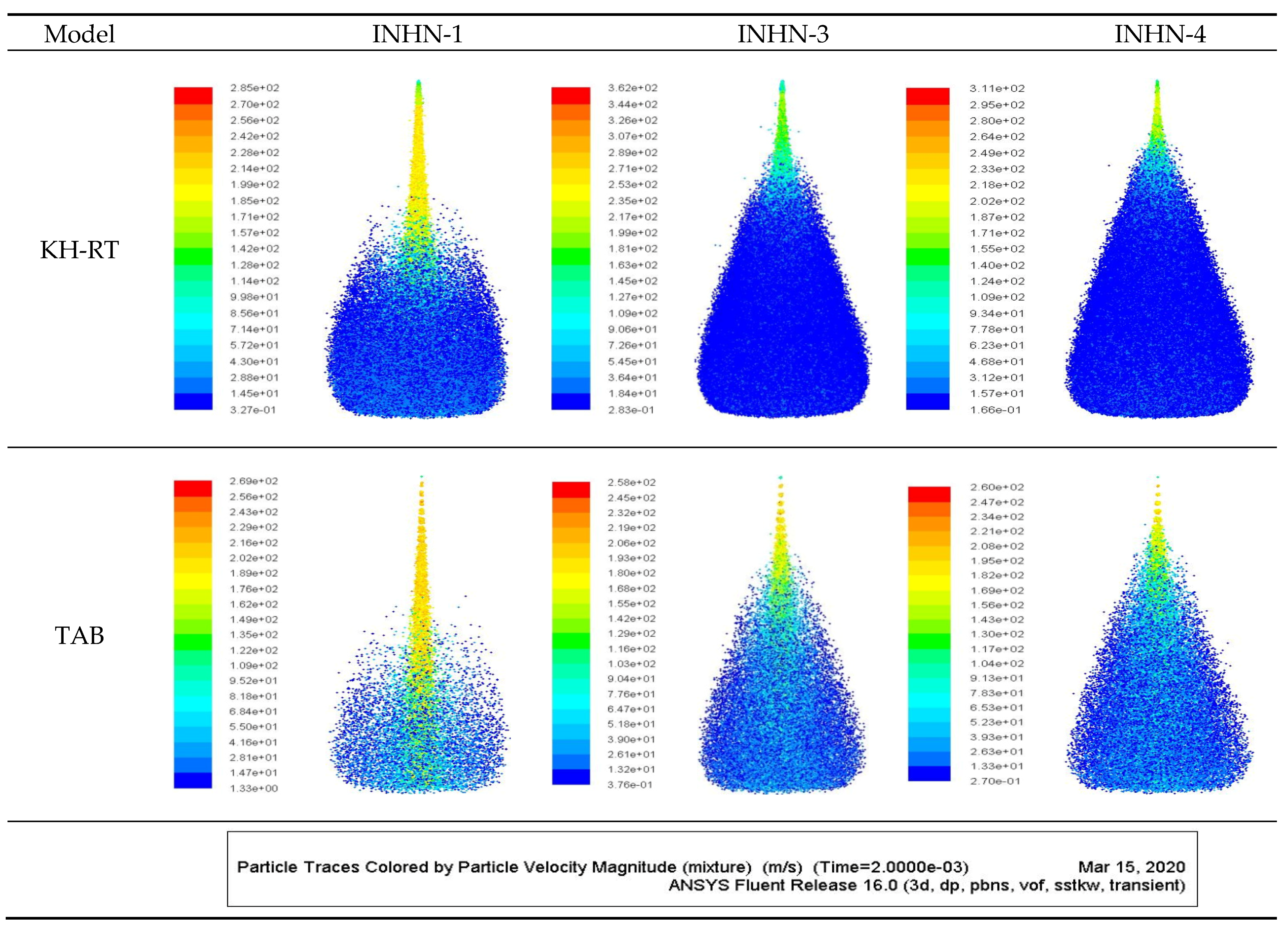 Fuels 03 00017 g012 550