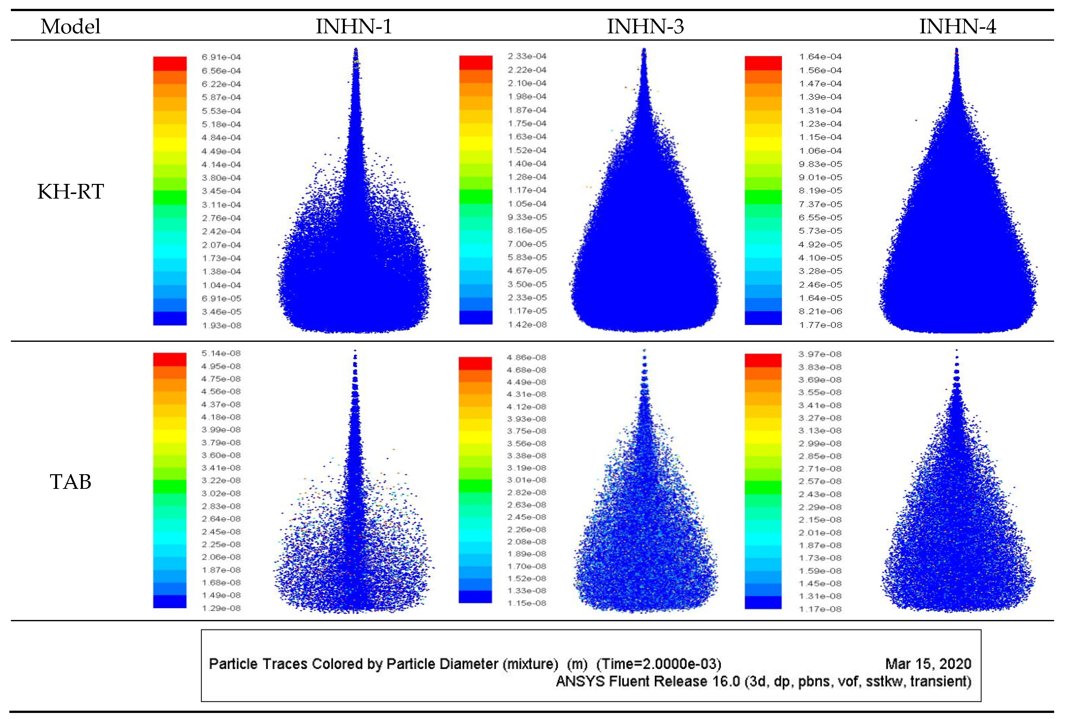 Fuels 03 00017 g013 550