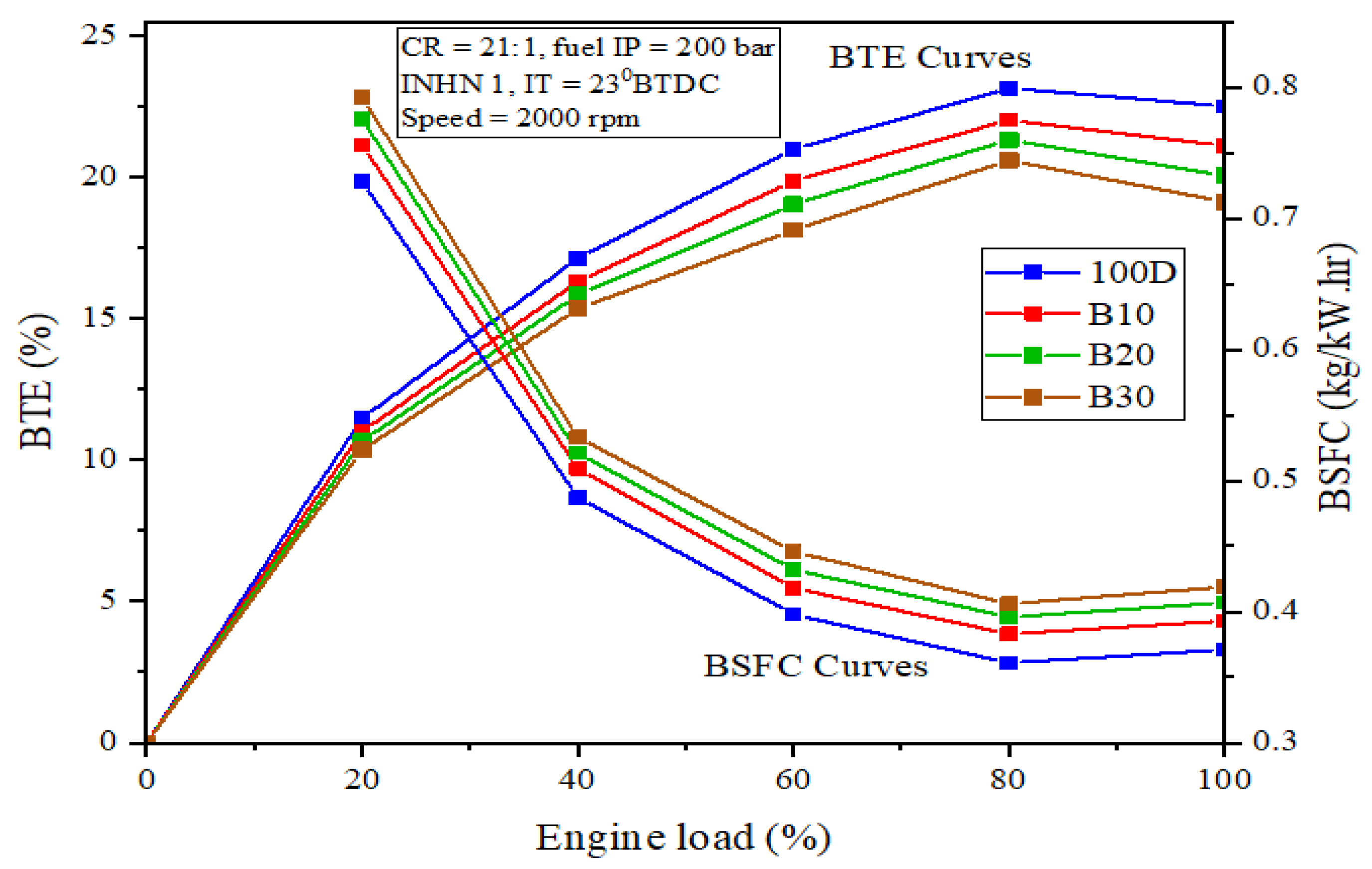 Fuels 03 00017 g014 550