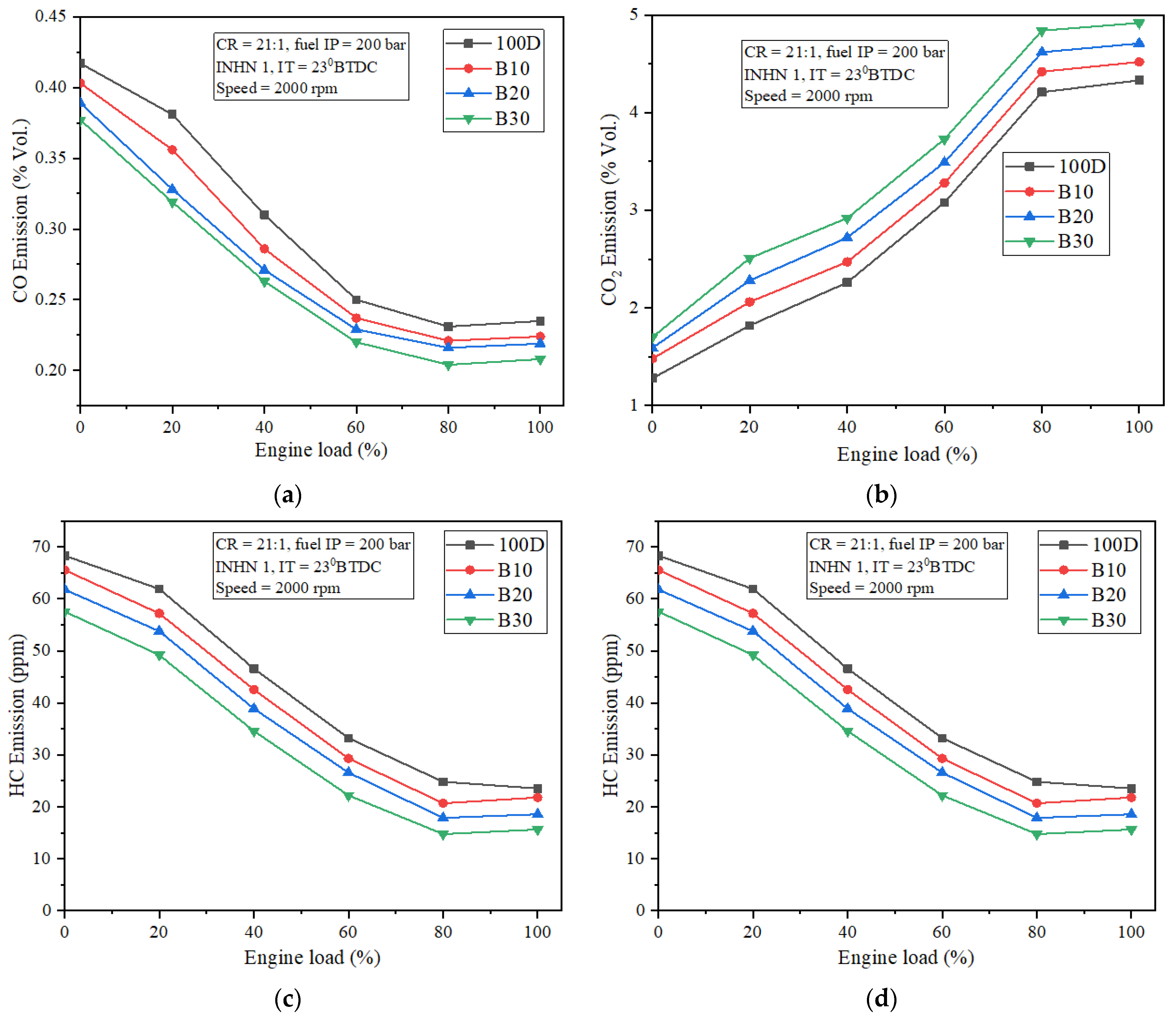 Fuels 03 00017 g015 550