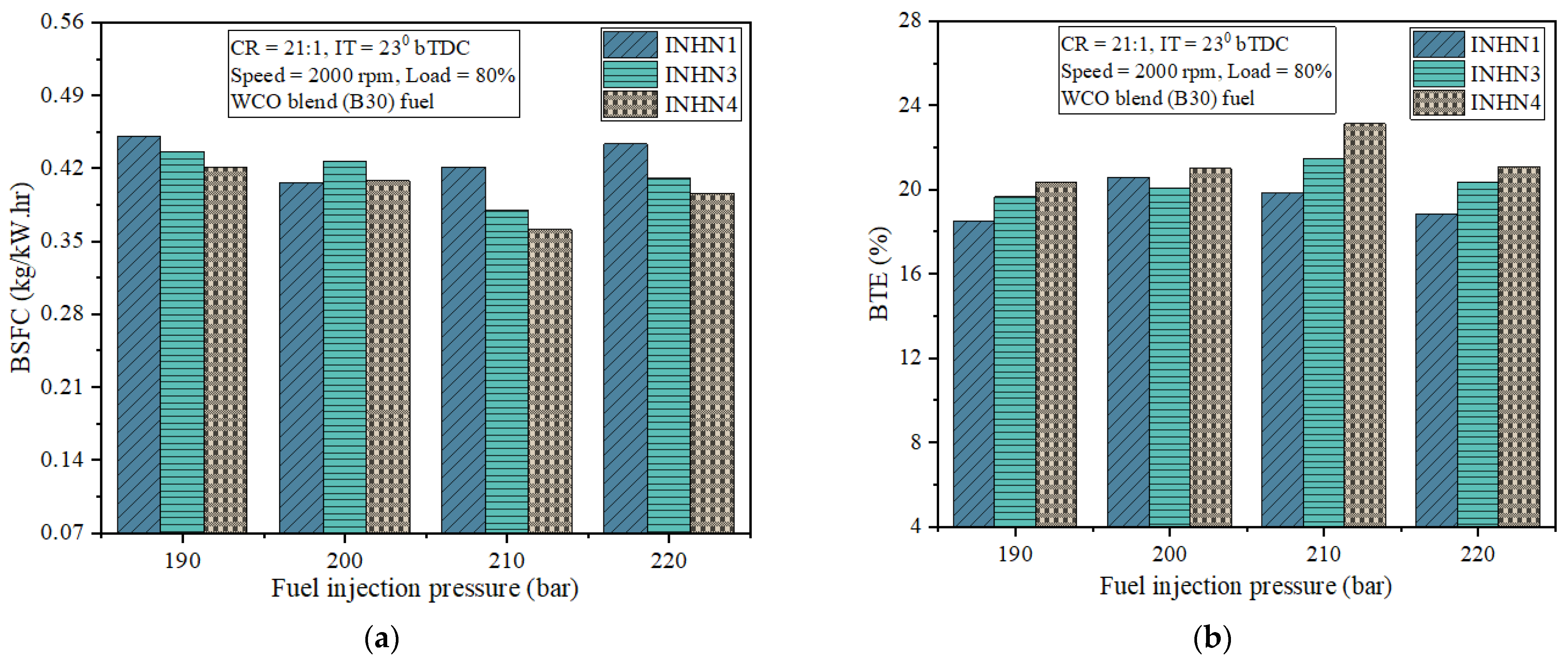 Fuels 03 00017 g016 550