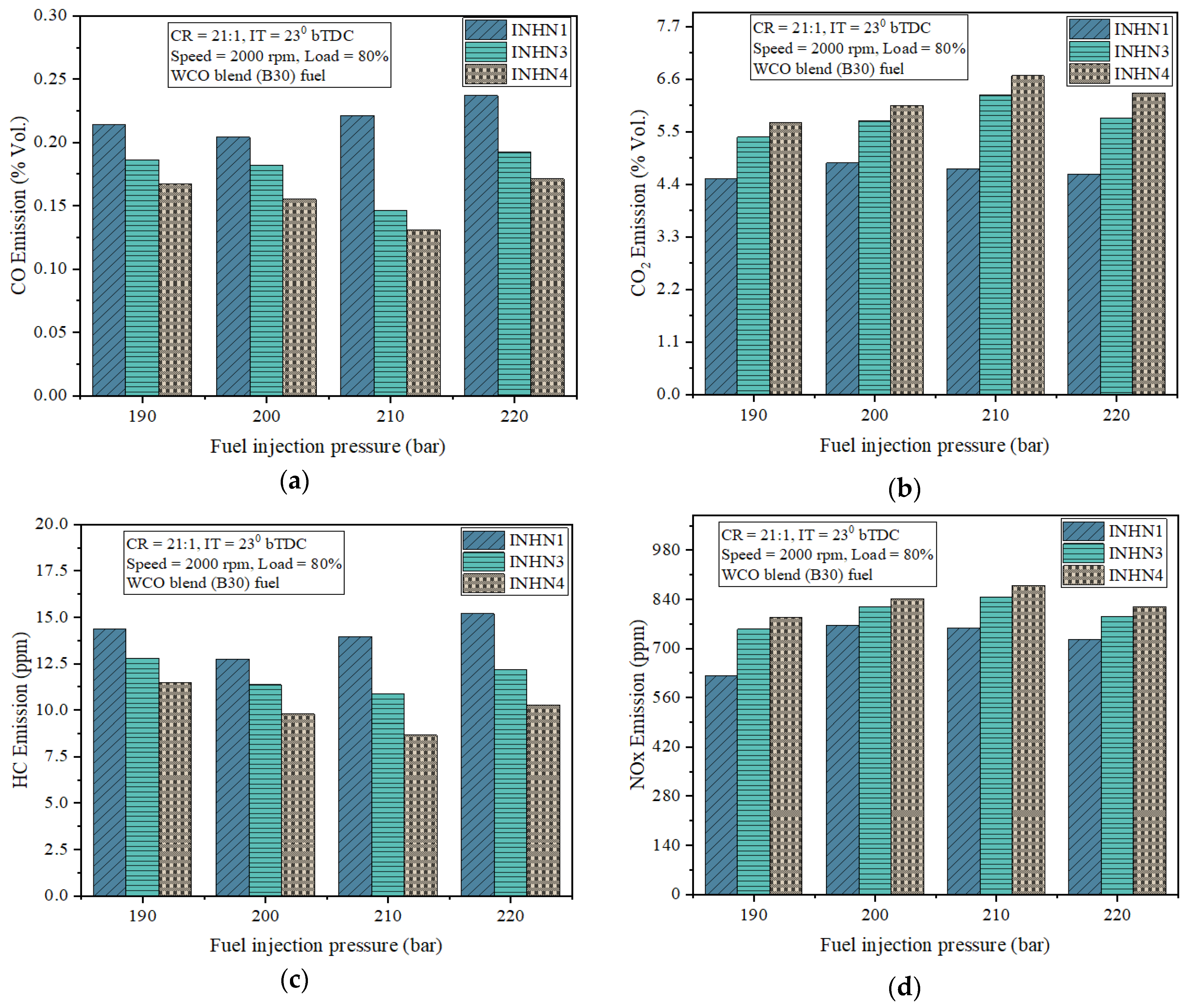 Fuels 03 00017 g017 550