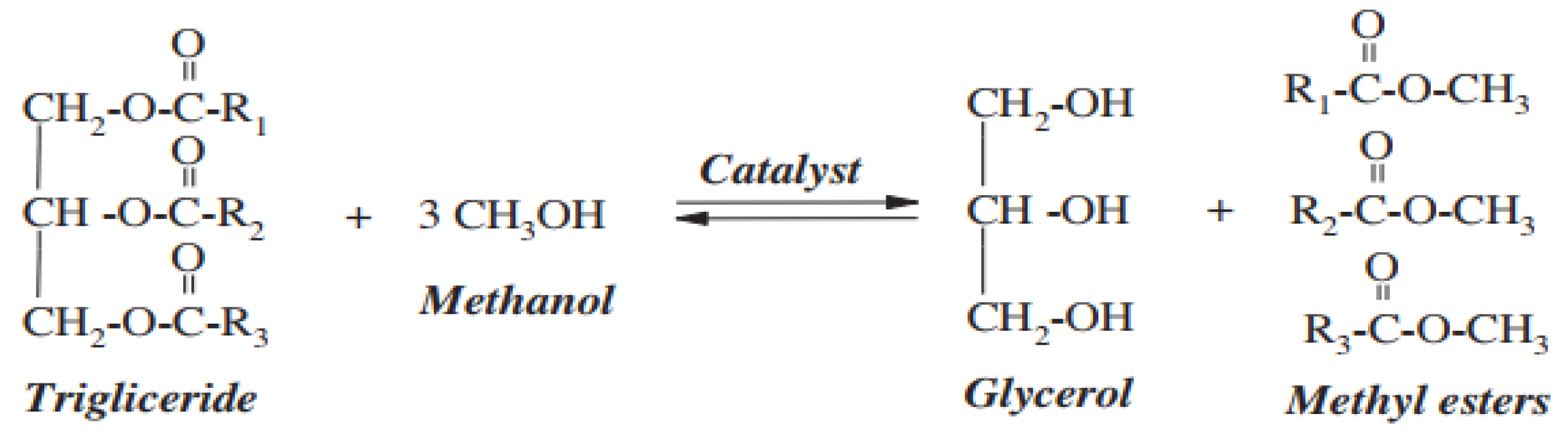 Fuels 03 00018 g001 Fuels 03 00018 g001
