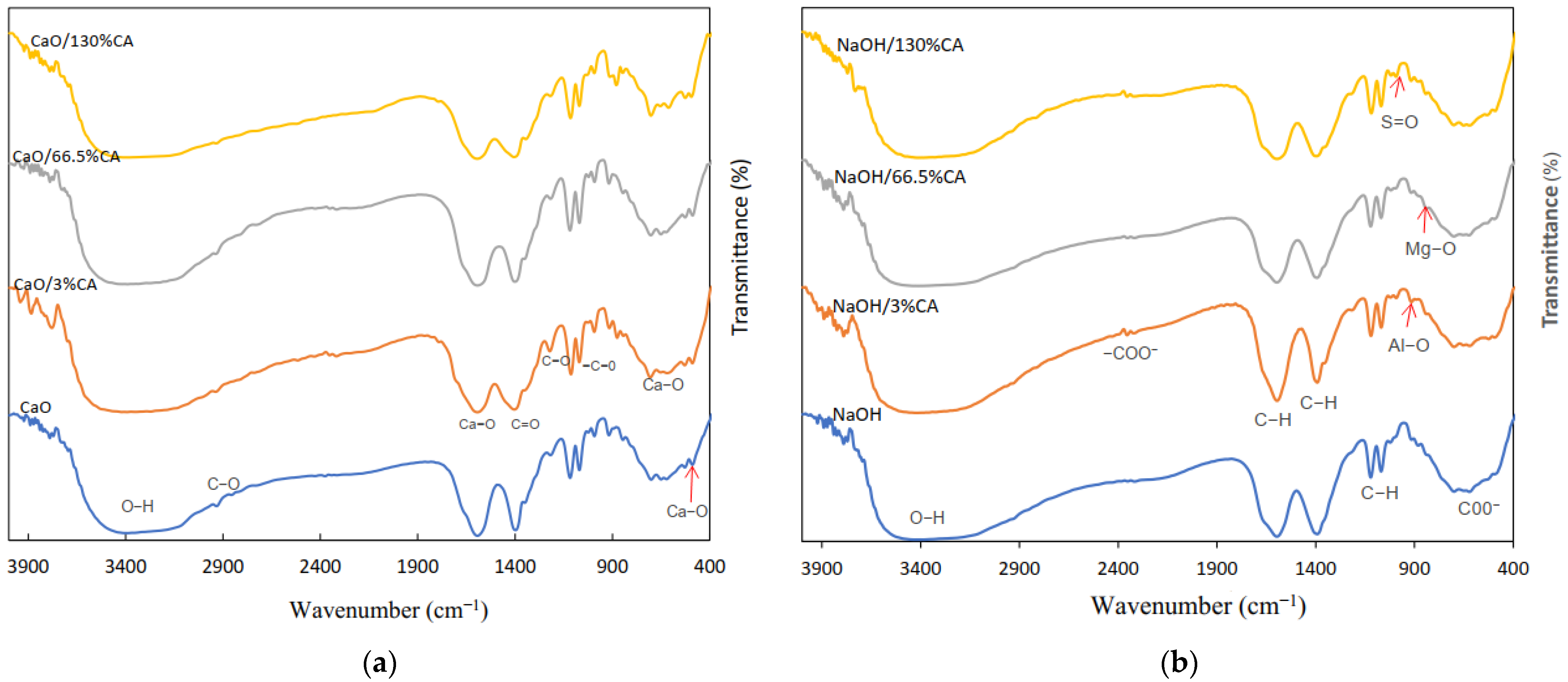 Fuels 03 00018 g002 Fuels 03 00018 g002