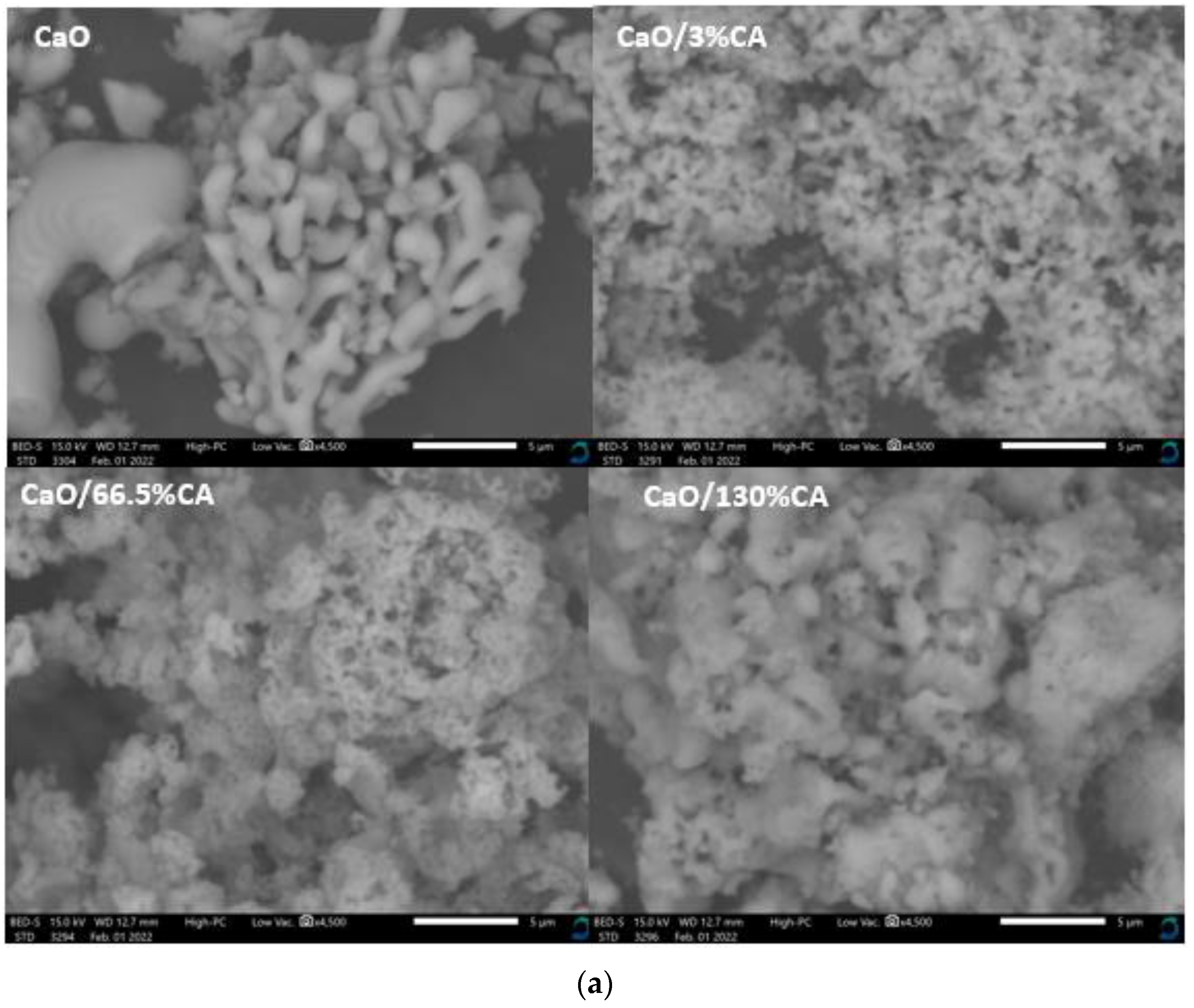 Fuels 03 00018 g003a Fuels 03 00018 g003a