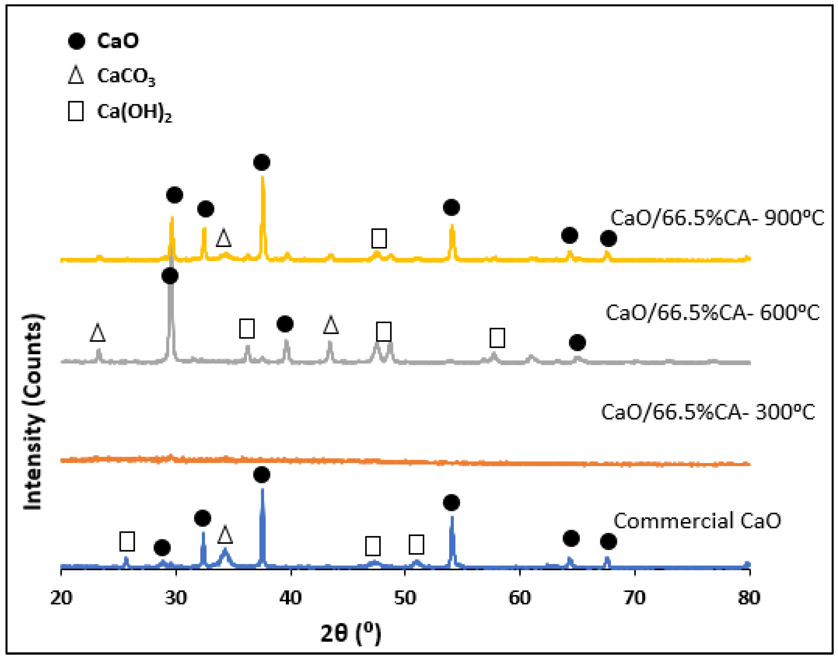 Fuels 03 00018 g004 Fuels 03 00018 g004